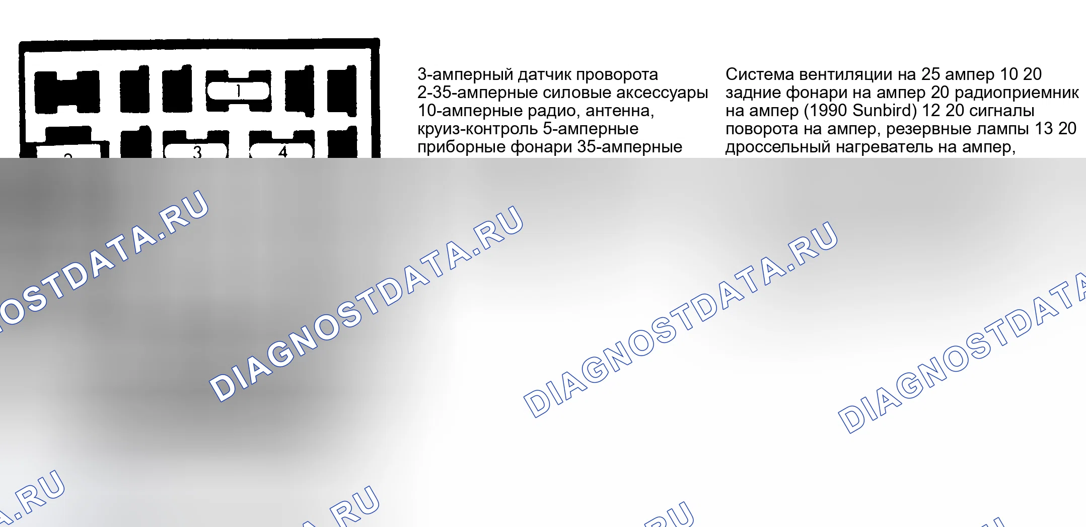 Рис. 11: ИДЕНТИФИКАЦИЯ ПАНЕЛИ ПРЕДОХРАНИТЕЛЕЙ (МОДЕЛИ 1983-90 ГГ.). Chevrolet Cavalier II
