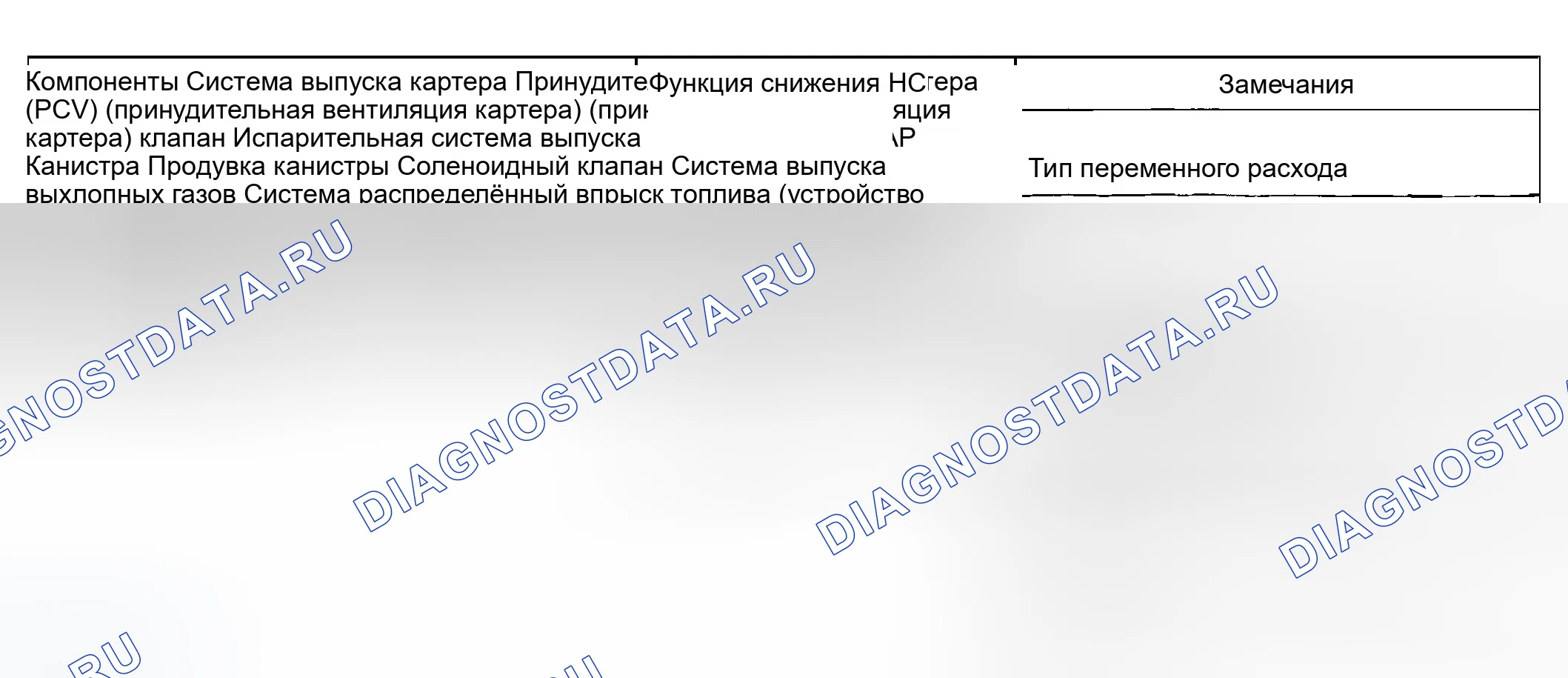 Рис. 13: ТЕХНИЧЕСКИЕ ХАРАКТЕРИСТИКИ применения по норм токсичности систем управления двигателя. Hyundai Sonata V