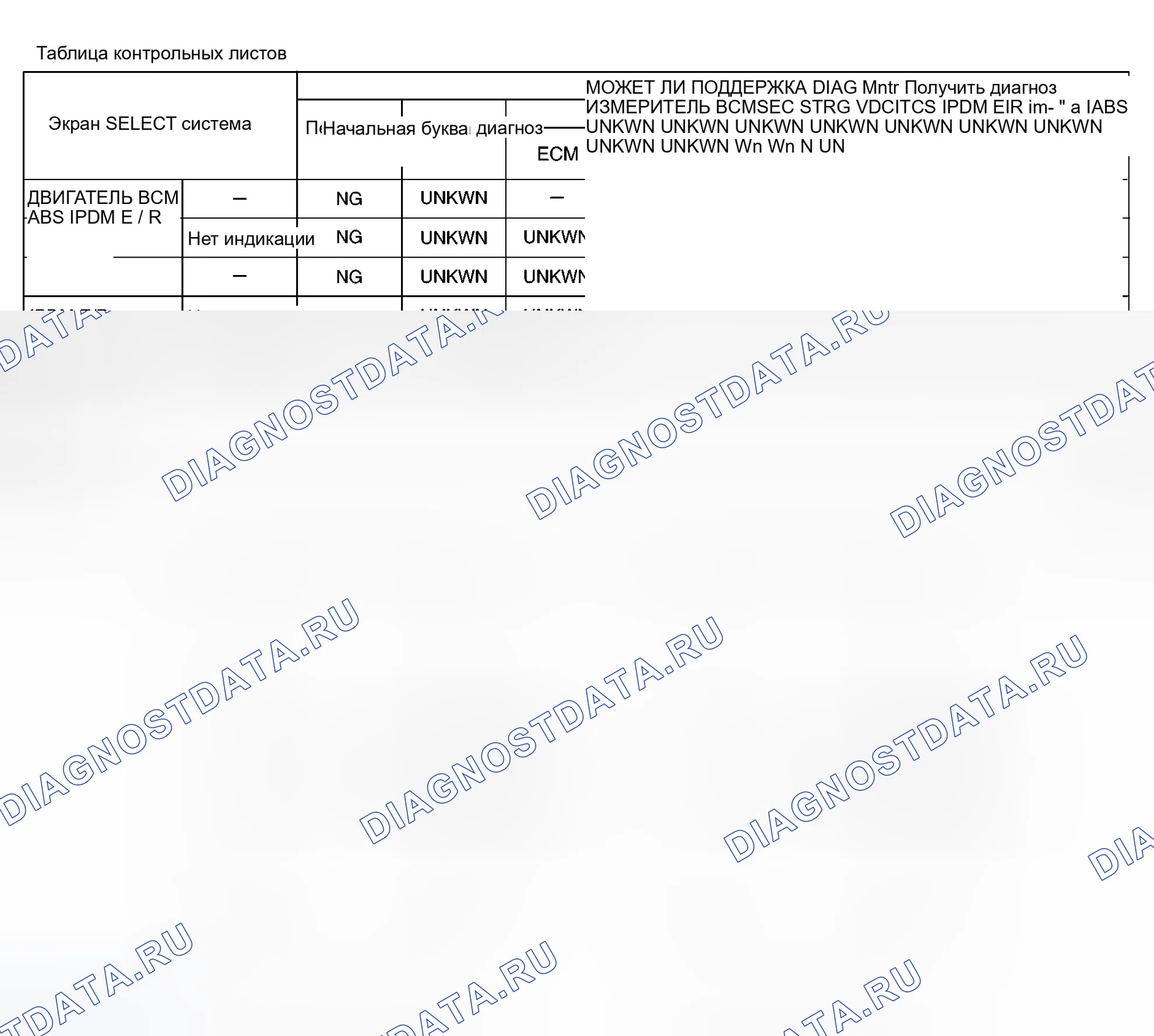 Рис. 525: КОНТРОЛЬНЫЙ ЛИСТ. Infiniti G35 III