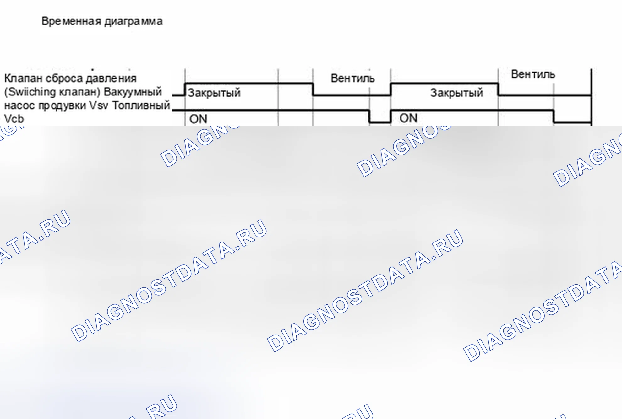 Рис. 840. Toyota Highlander II рестайлинг