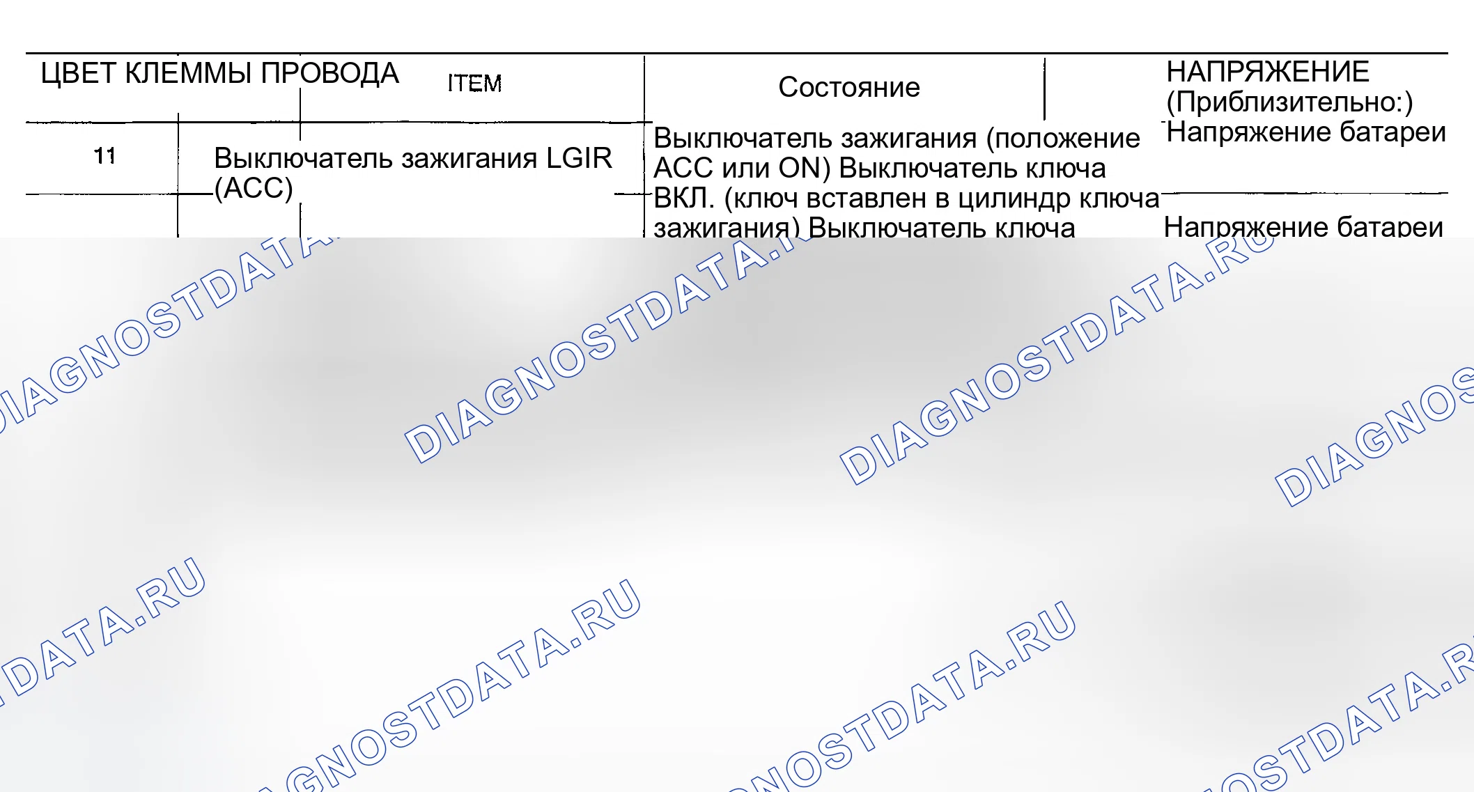 Рис. 218: ТЕРМИНАЛЫ И ЭТАЛОННЫЕ ЗНАЧЕНИЯ ДЛЯ BCM. Infiniti FX45 I