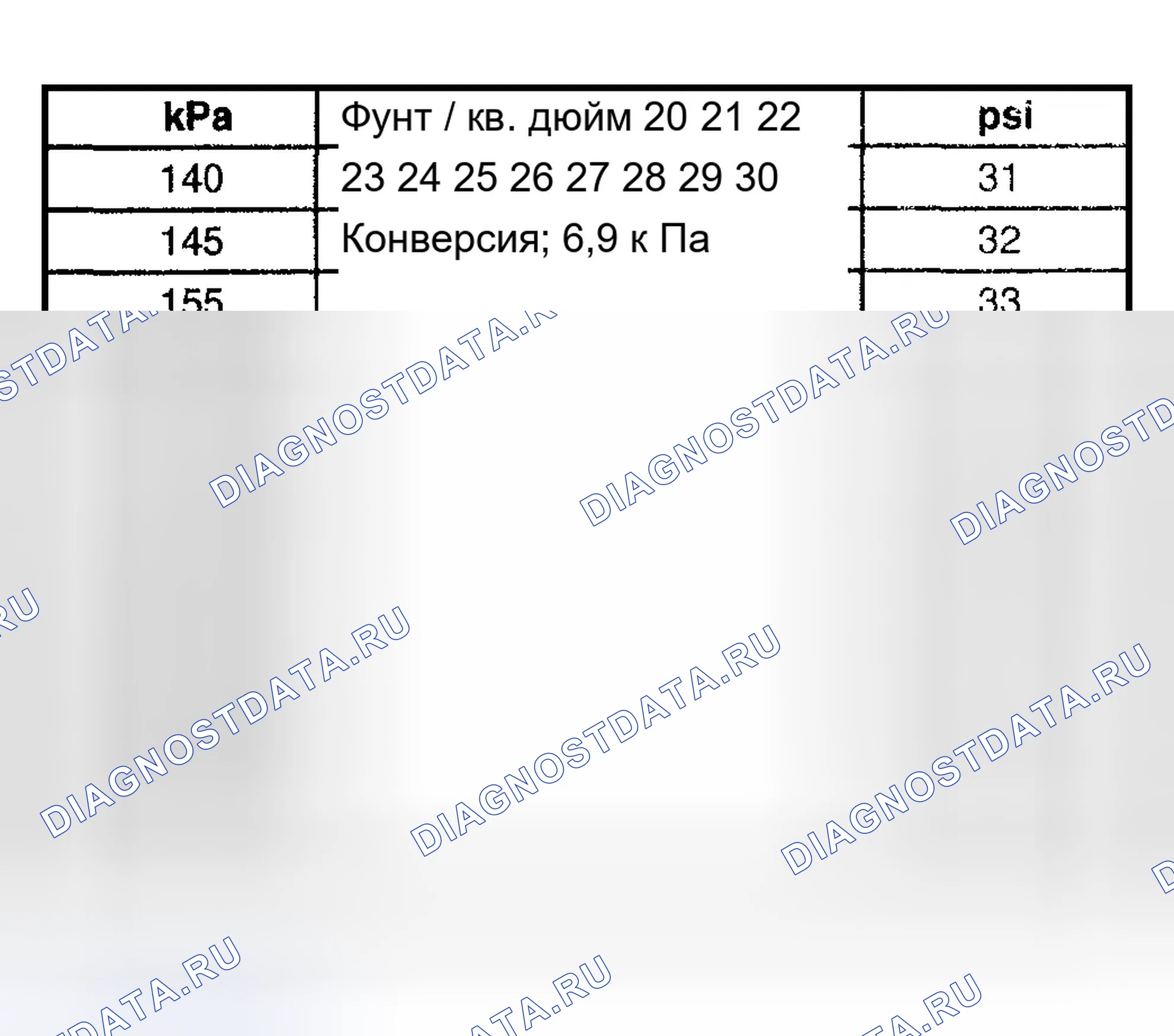 Рис. 3: Преобразование инфляционного давления (килопаскали в PSI). Chevrolet TrailBlazer I