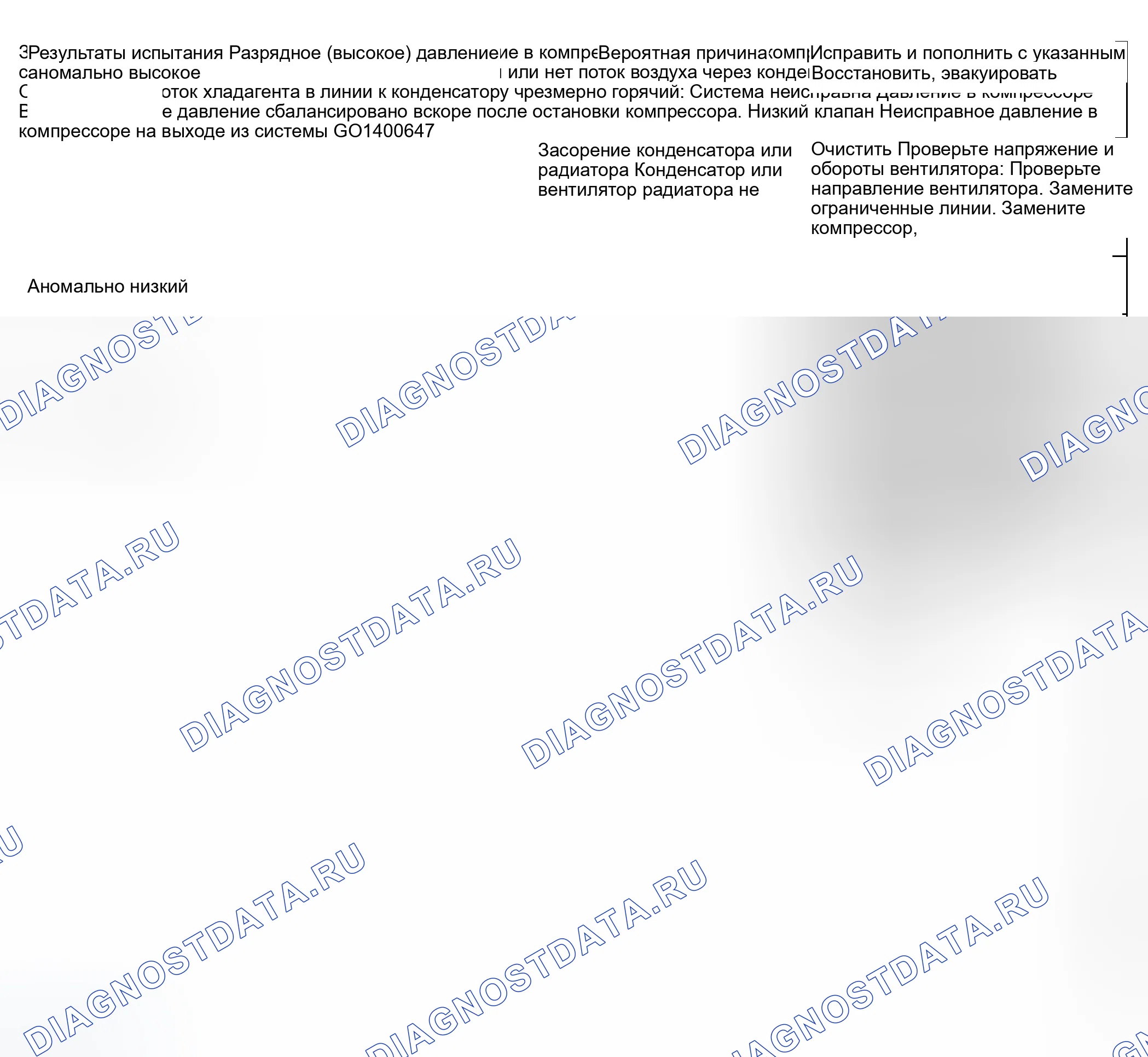 Рис. 75: Опрессовка. Honda Civic VII рестайлинг