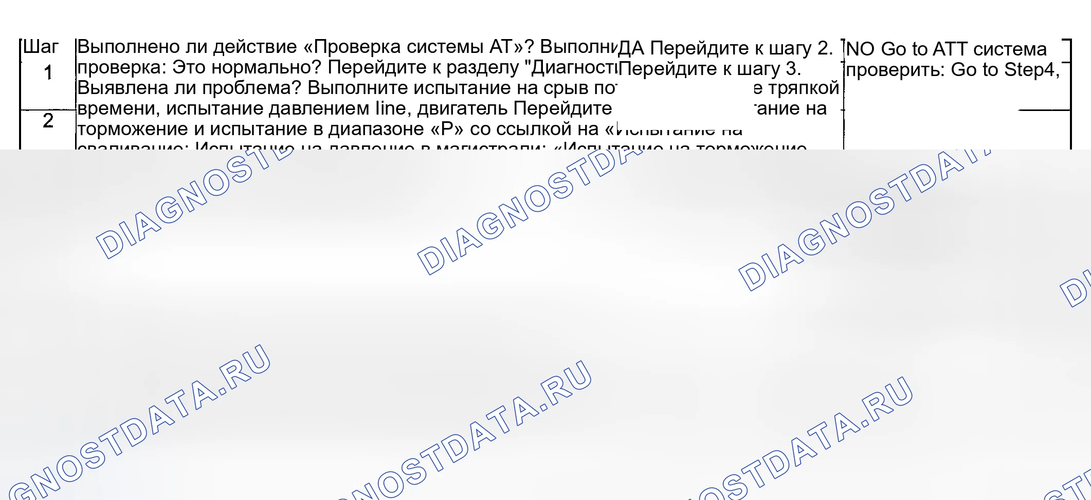 Рис. 289: Базовая проверка АКПП. Suzuki Grand Vitara I рестайлинг