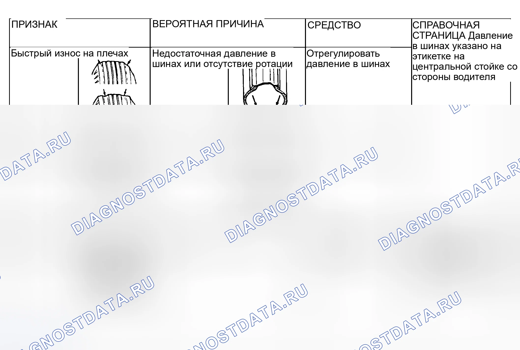 Рис. 8: ДИАГНОСТИКА колёс и шин. Mitsubishi Lancer IX рестайлинг