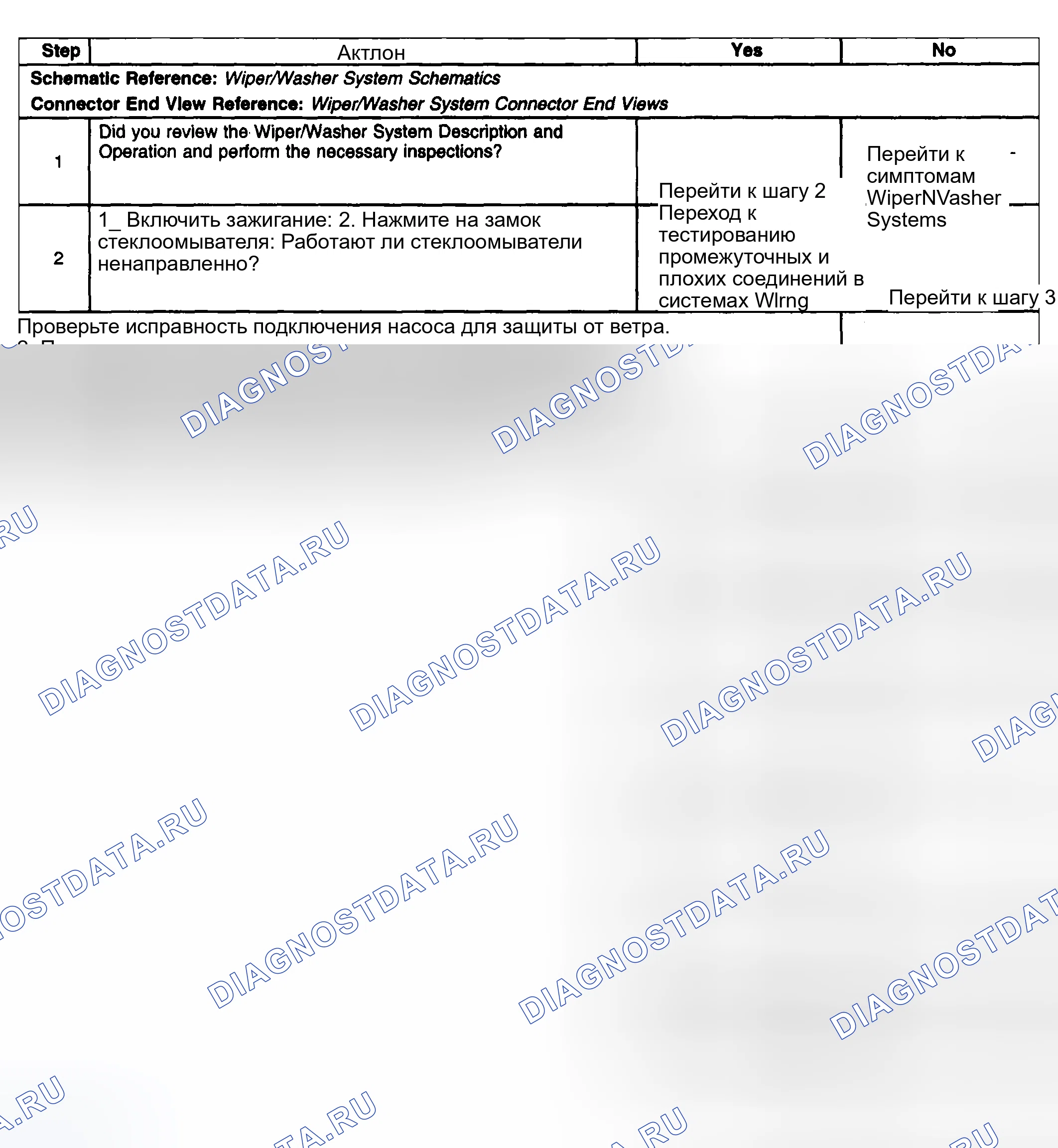 Рис. 28: Неработоспособные шайбы. Kia Ceed CD
