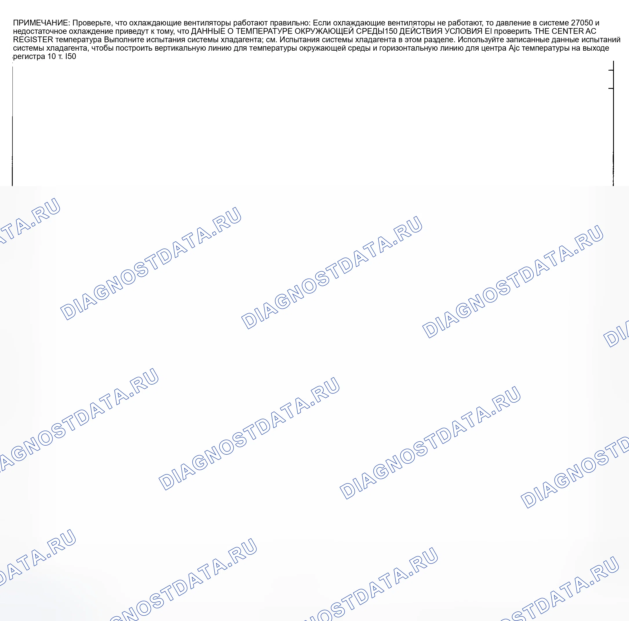 Рис. 21: Диагностическая процедура. Ford Escape I