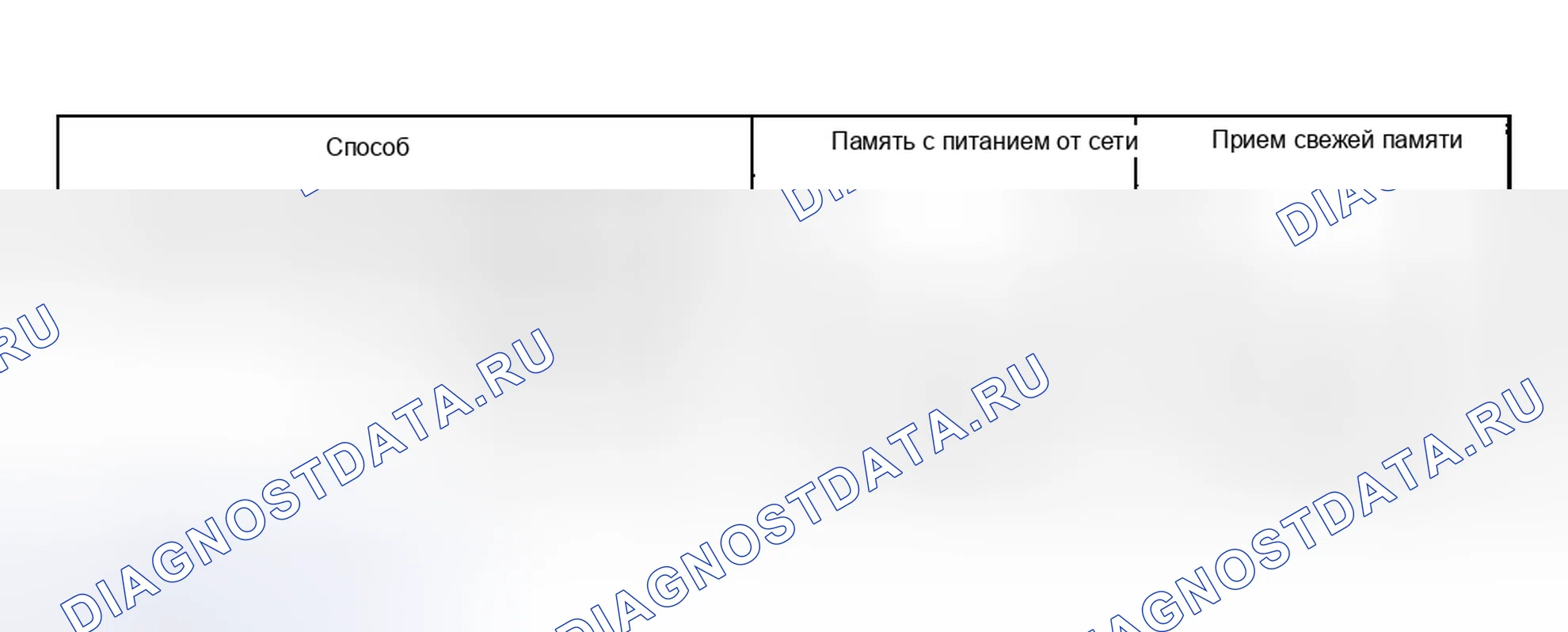 Рис. 48: Разморозка, Floor - логика размораживания. Kia Magentis I рестайлинг