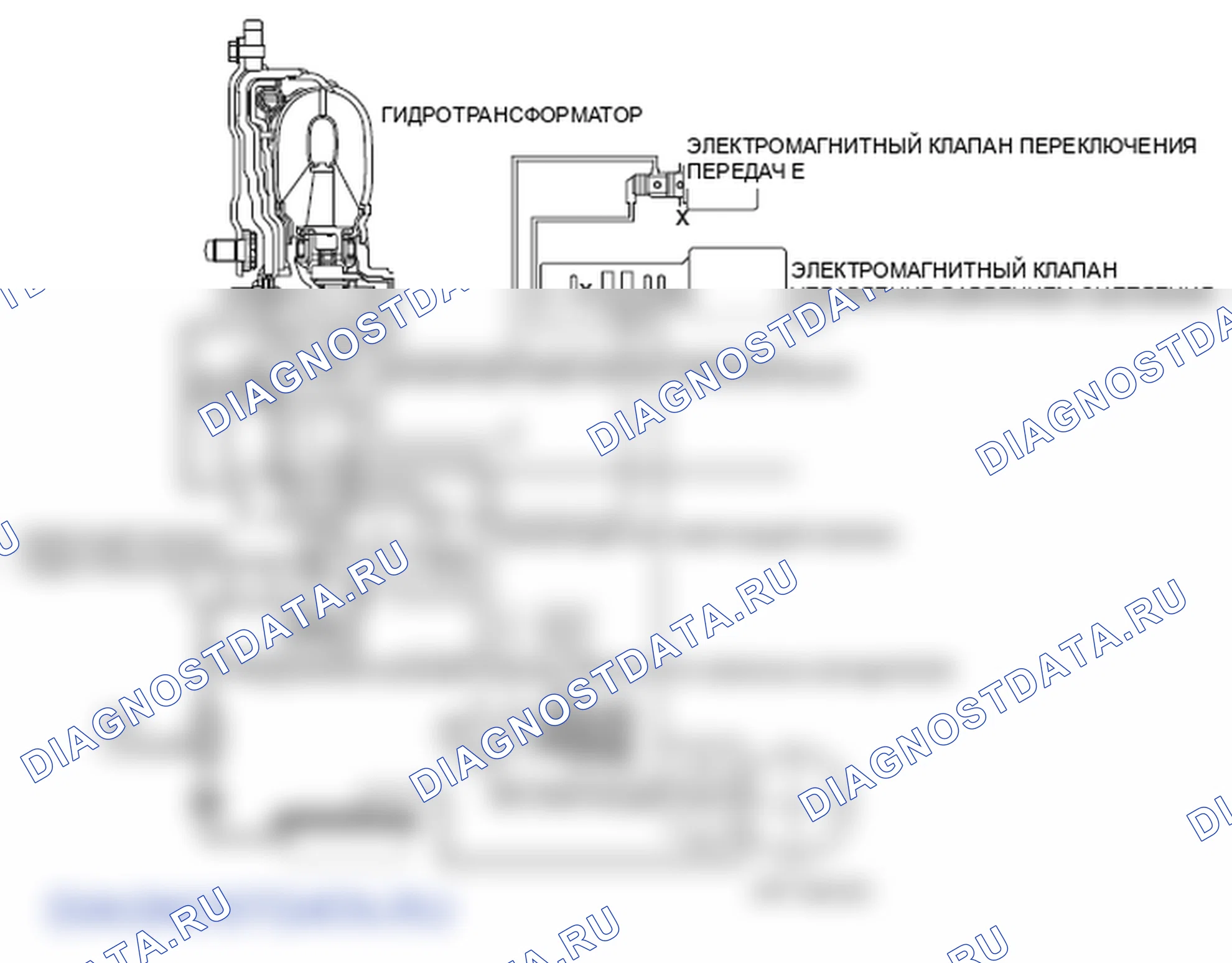 Рис. 16: Схема системы сцепления гидротрансформатора. Honda Element YH2 рестайлинг