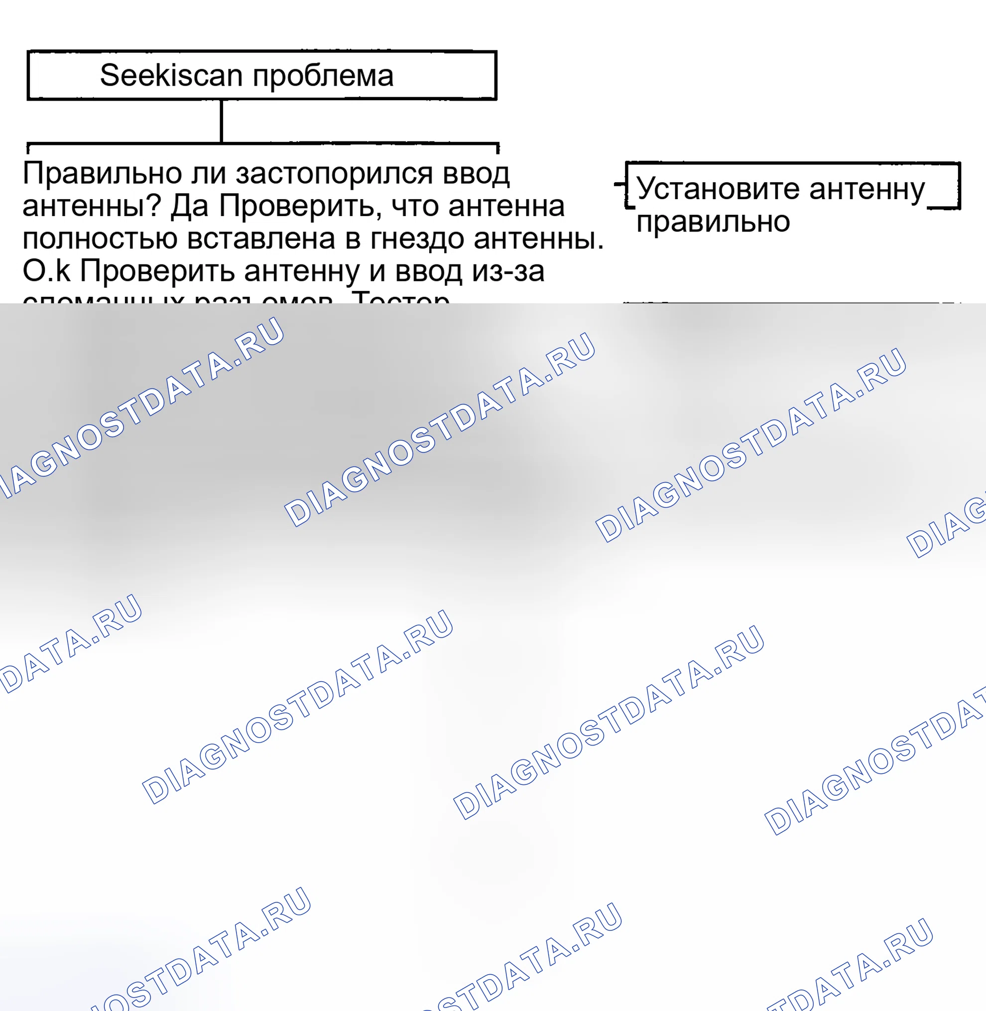 Рис. 89: ДИАГРАММА 8. Haval Chitu I