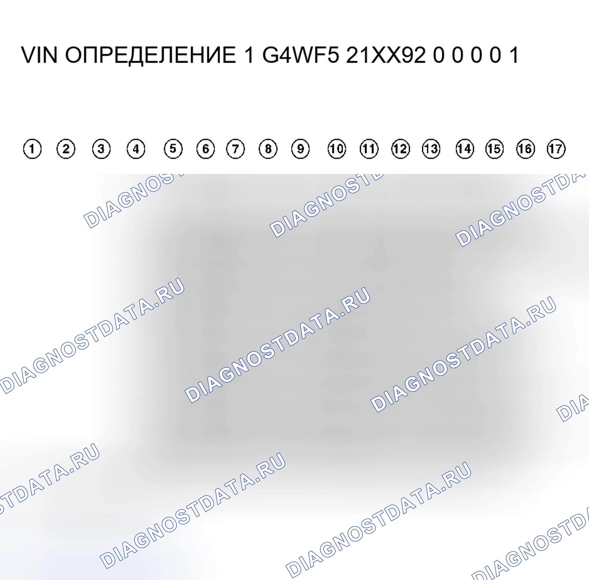 Рис. 1: Положение и определение символа VIN. Saturn SL II
