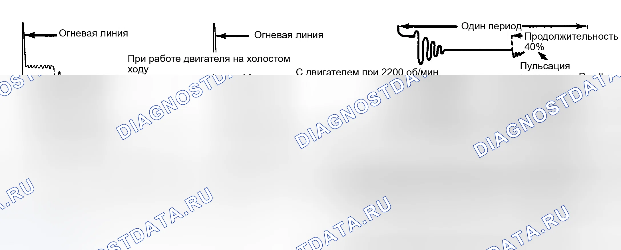Рис. 10: Типичные шаблоны первичных и вторичных осциллографов. Chevrolet Step Van P20 