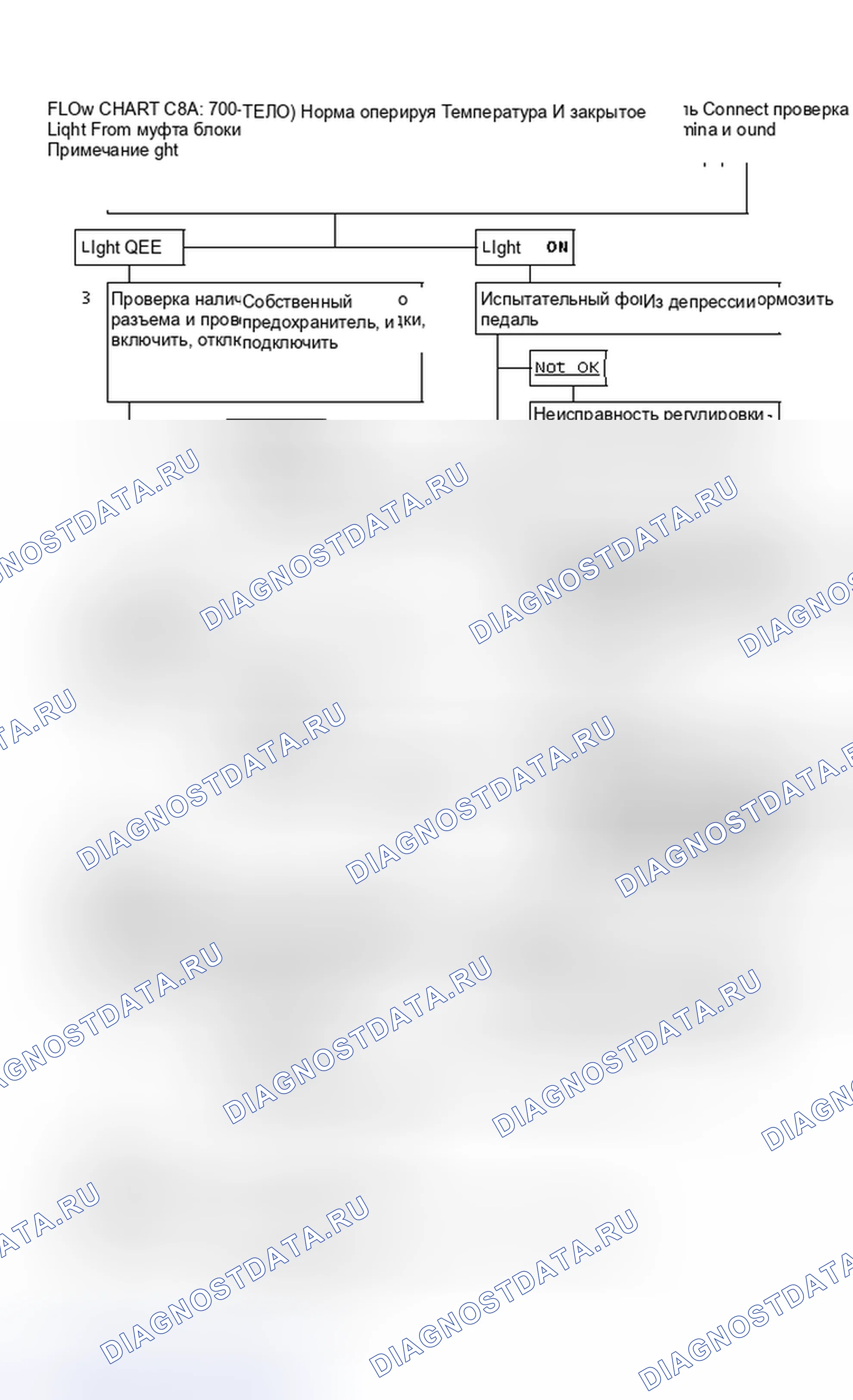 Рис. 146: Блок-схема C8A: 700-4R муфта блокировки гидротрансформатора (F кузов). Pontiac Fiero I