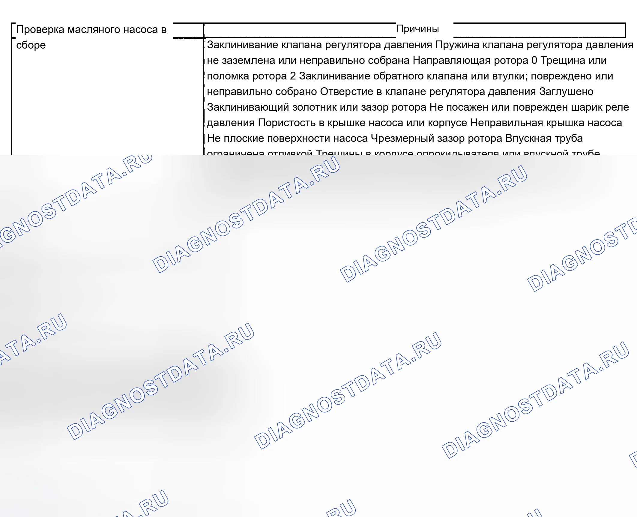 Рис. 820: Высокое или низкое давление масла. Chevrolet Silverado 1500 HD 