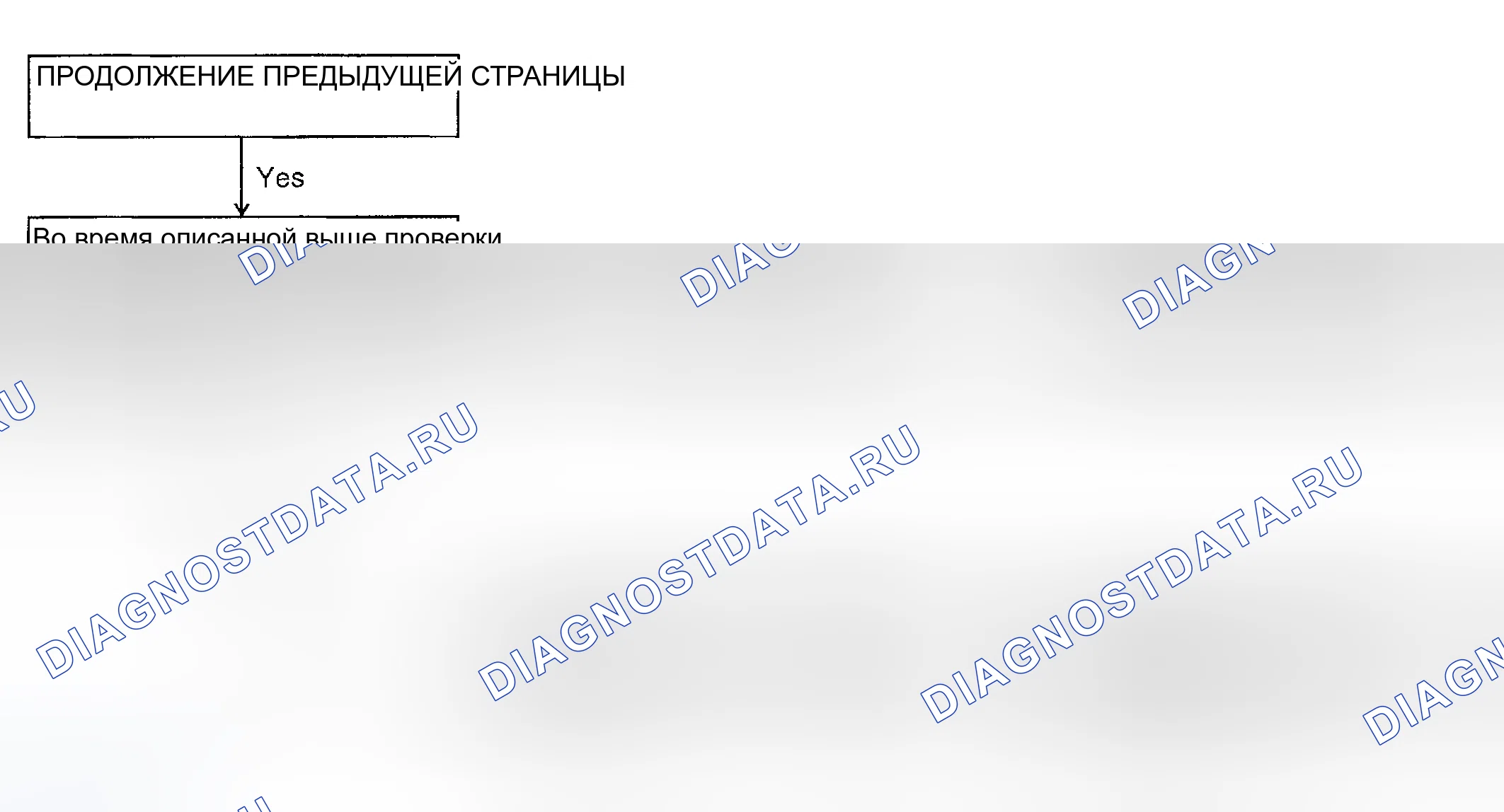 Рис. 17: Определение симптома неисправности 2 (2 из 2). Geely Okavango I