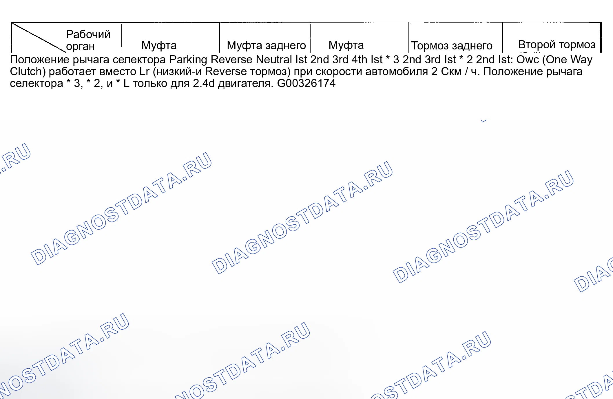 Рис. 43: ЭЛЕМЕНТ, ИСПОЛЬЗУЕМЫЙ ПРИ КАЖДОМ ПОЛОЖЕНИИ РЫЧАГА СЕЛЕКТОРА. Geely Okavango I