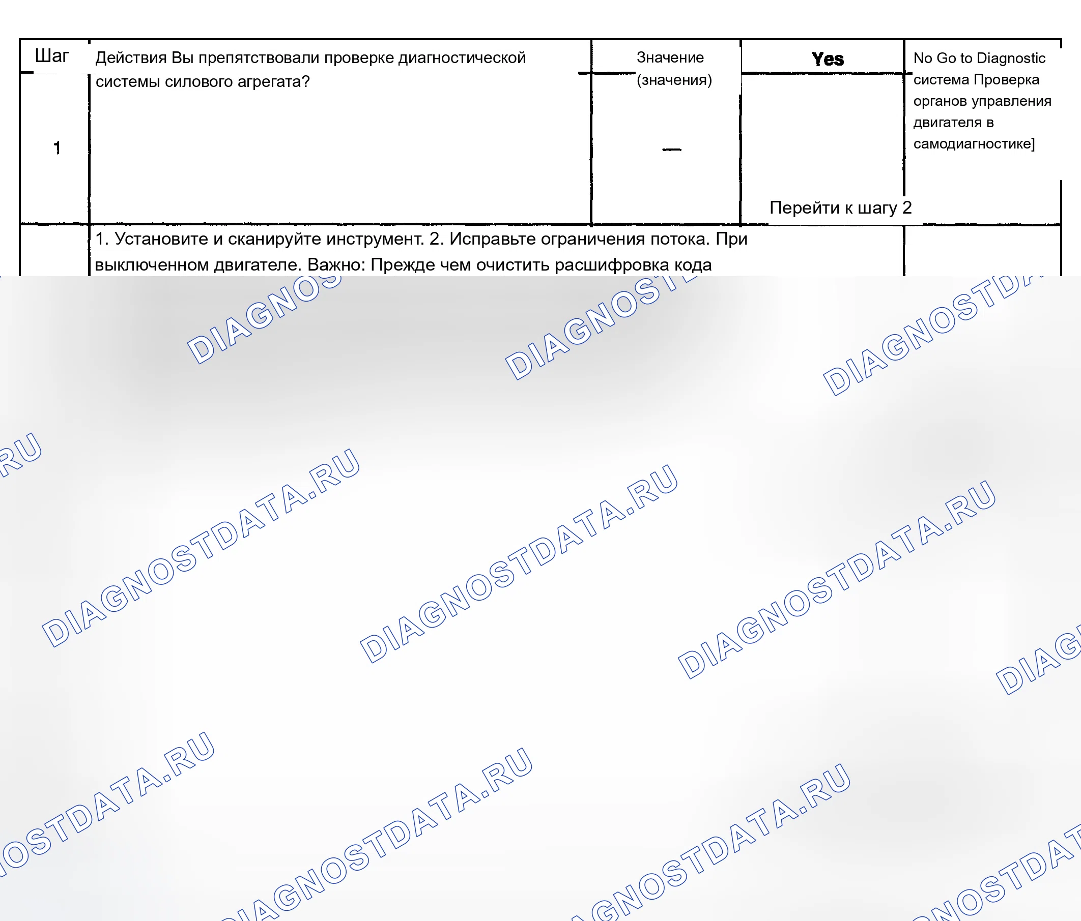 Рис. 248. Chevrolet TrailBlazer I