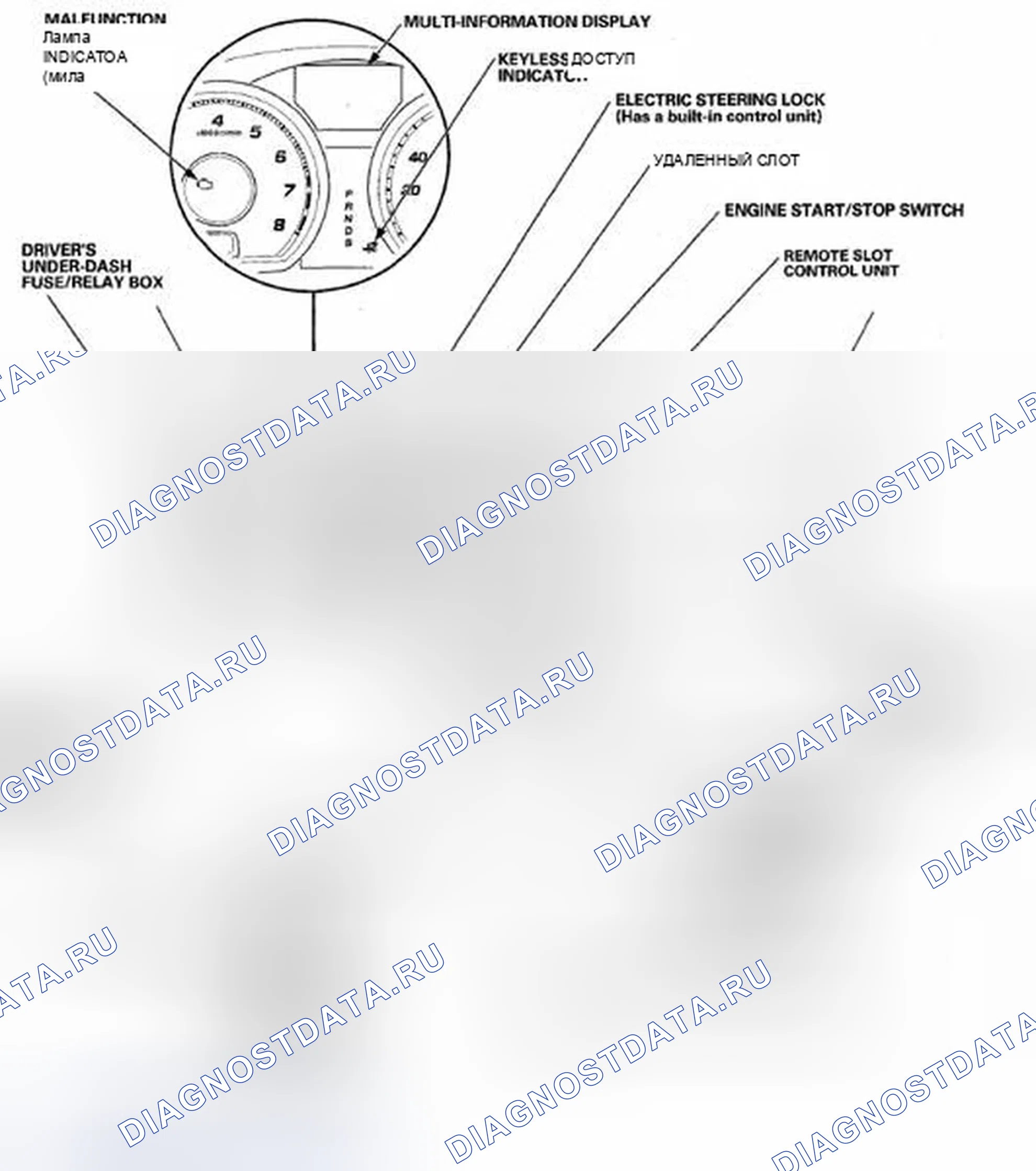 Рис. 15: Указатель расположения компонентов. Acura ZDX I