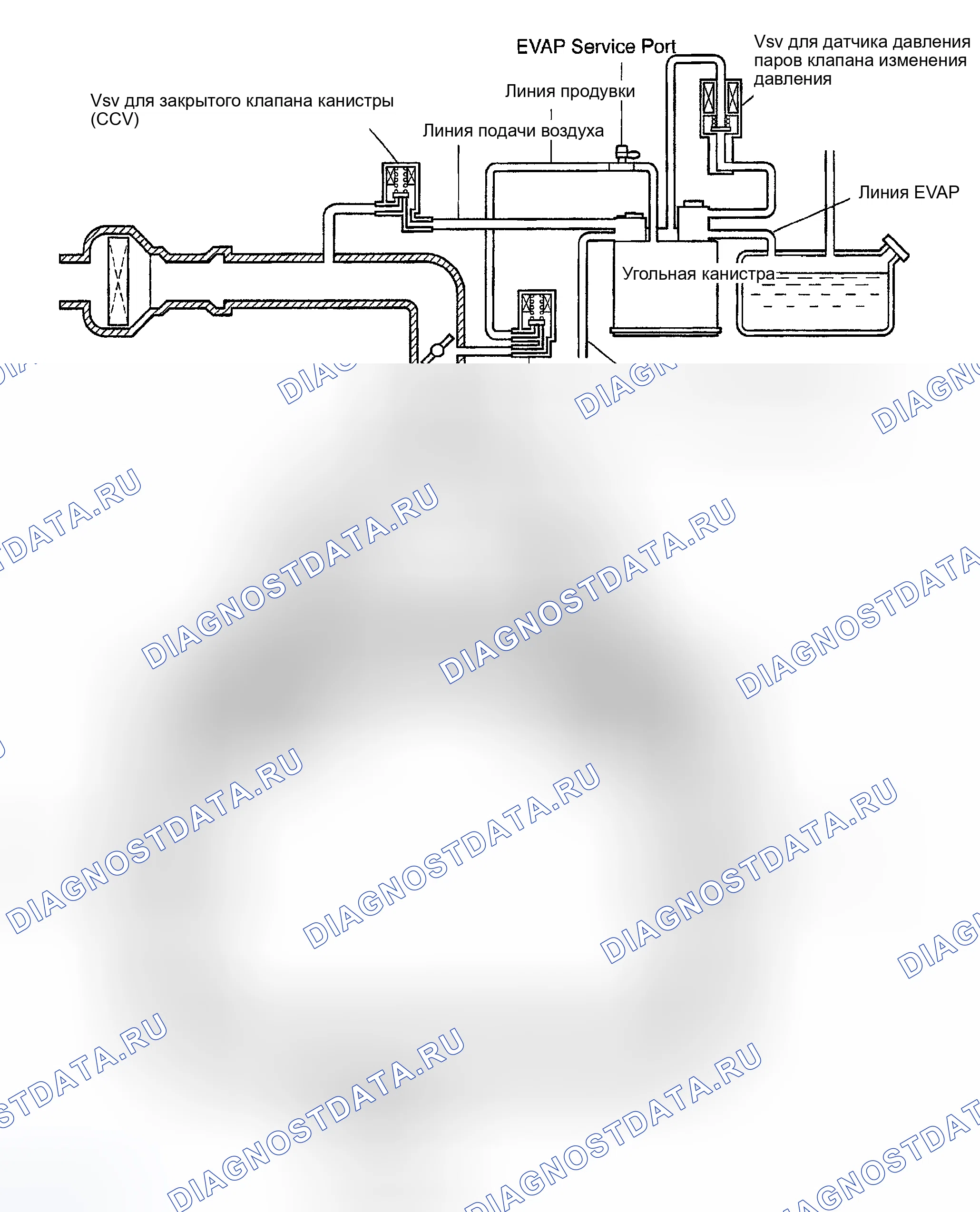 Рис. 18: ЧЕРТЕЖ. Toyota Sequoia I