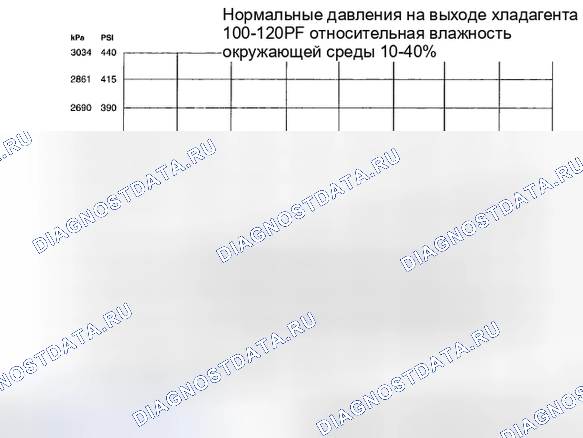 Рис. 129: Процедура 2 - температура окружающей среды выше 38°C. Mazda Tribute II