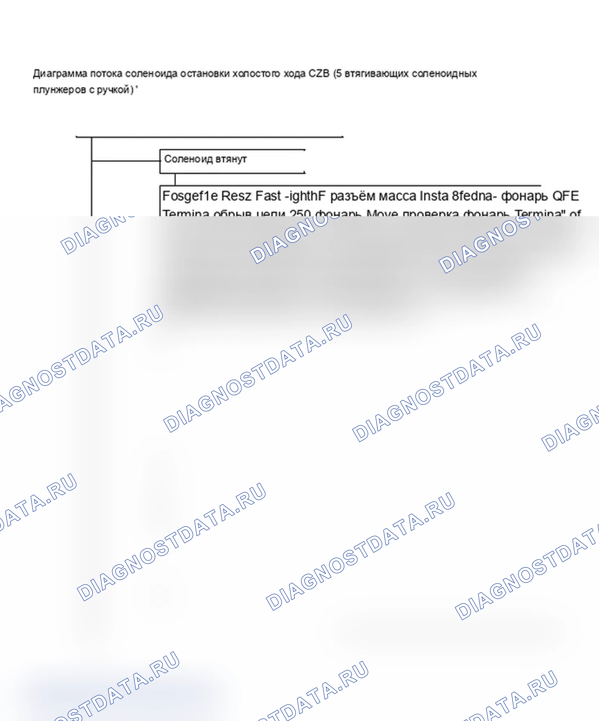Рис. 199: Диаграмма C2B. Блок-схема соленоида останова на холостом ходу (5,0 л, 1 из 2). Chevrolet Caprice III