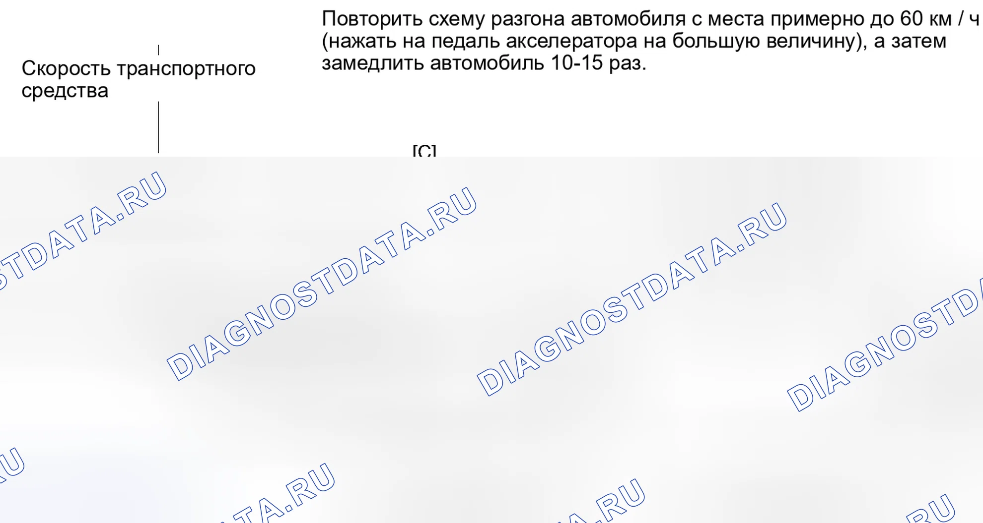 Рис. 149: СХЕМА ВОЖДЕНИЯ С ПОДТВЕРЖДЕНИЕМ. Haval H3 I