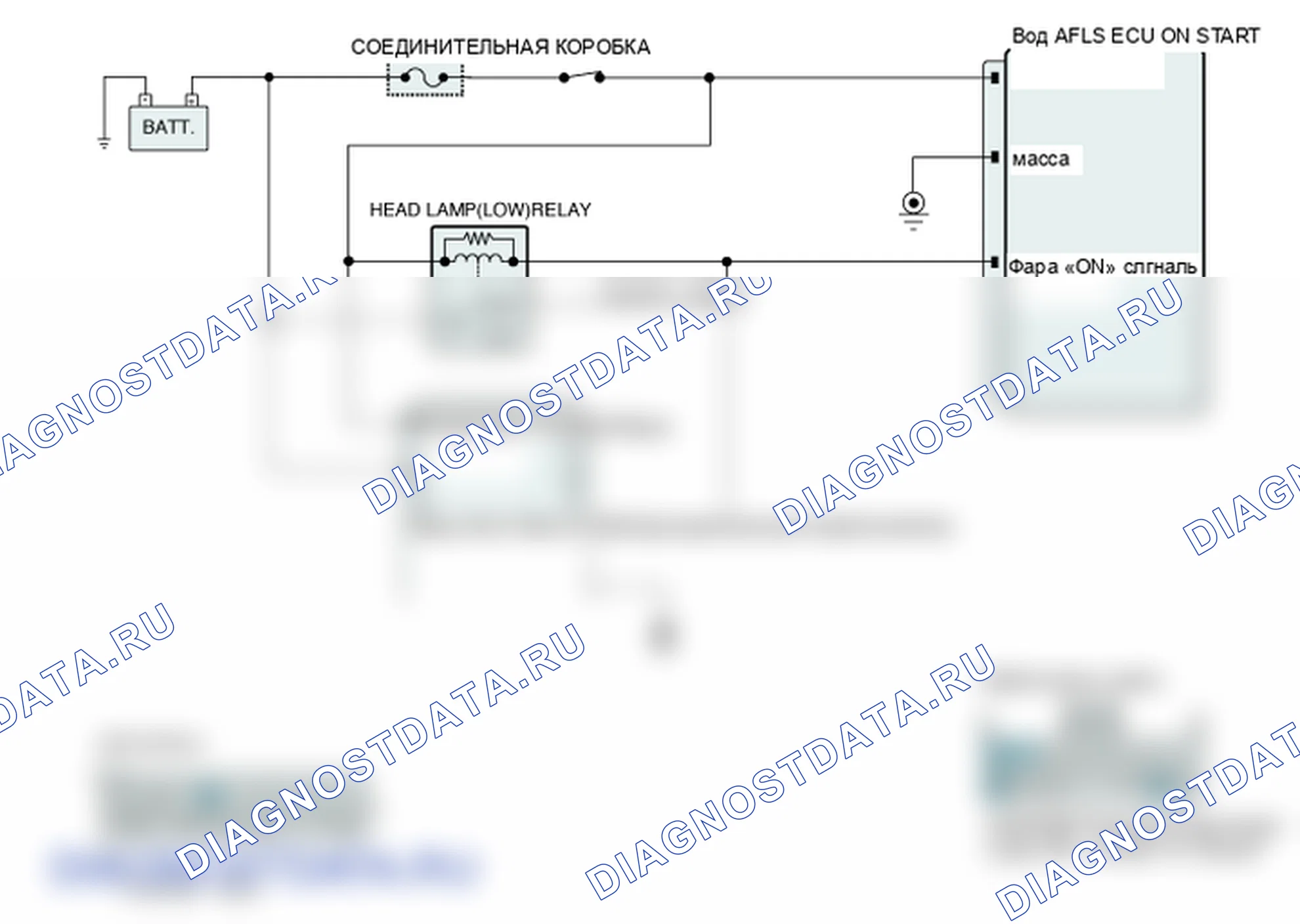 Диагностическая схема — B1592 Неисправность переключателя. Hyundai Genesis BH