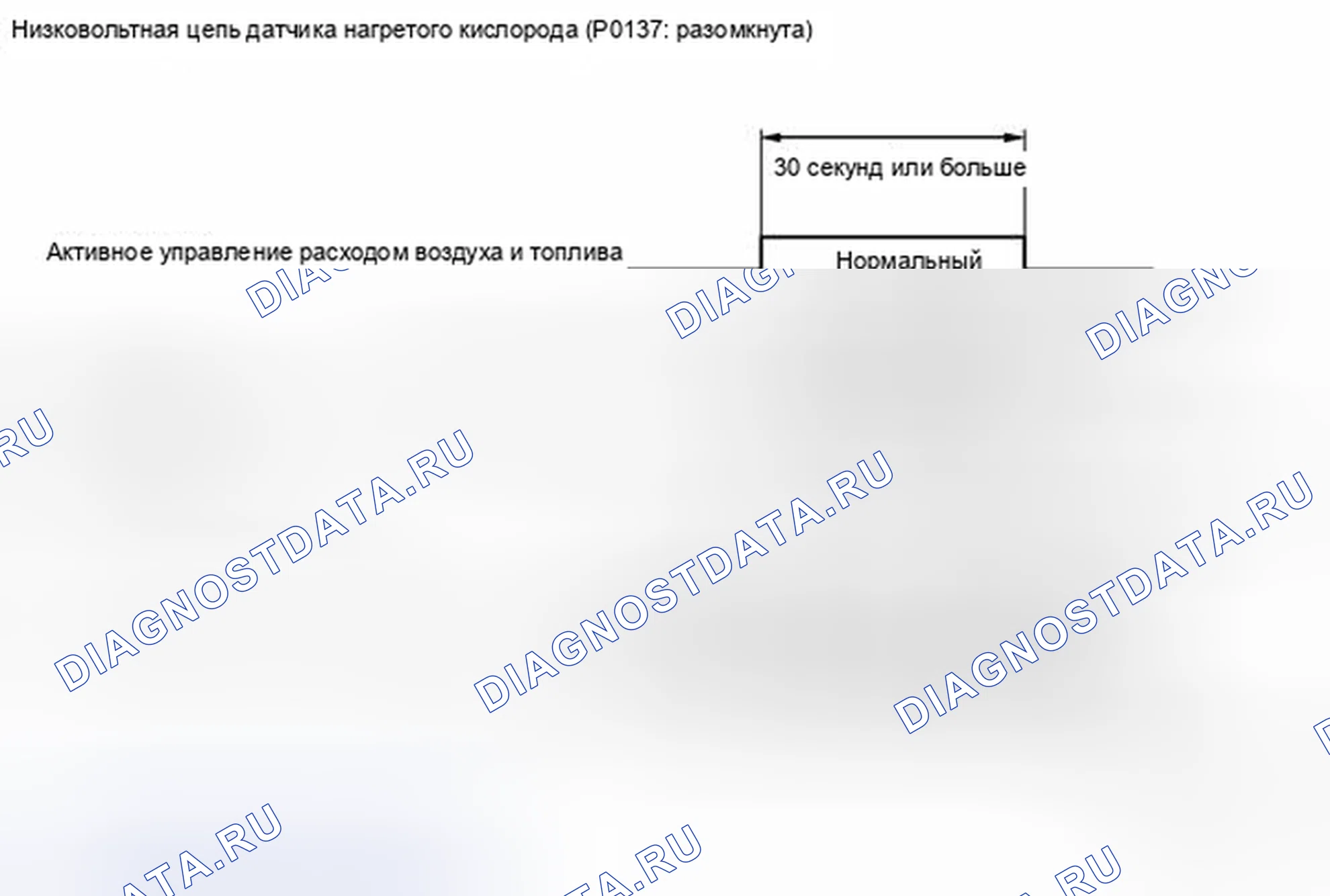 Рис. 123. Toyota Prius V I
