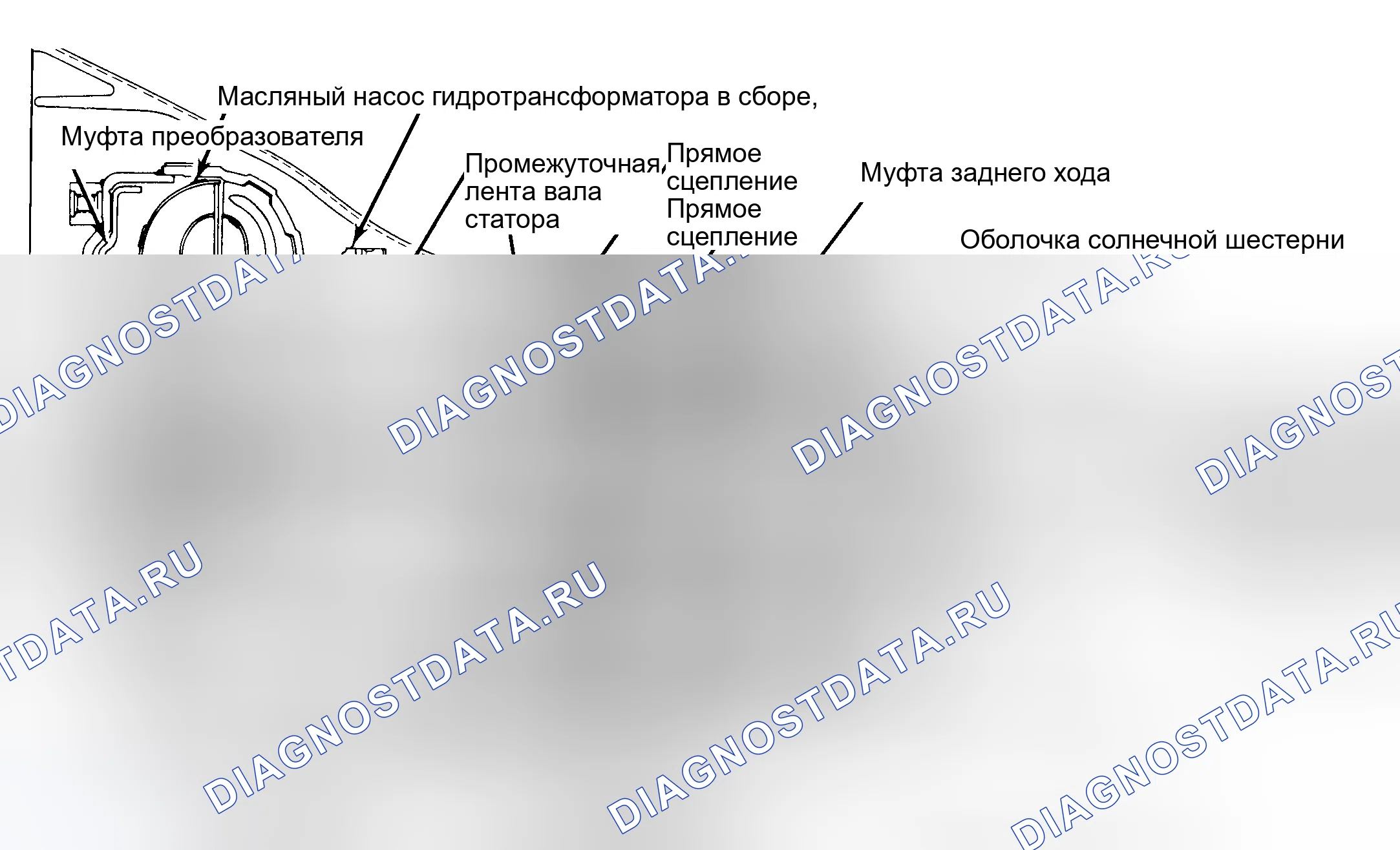 Рис. 131: Модулятор отключен. Pontiac Grand Prix IV
