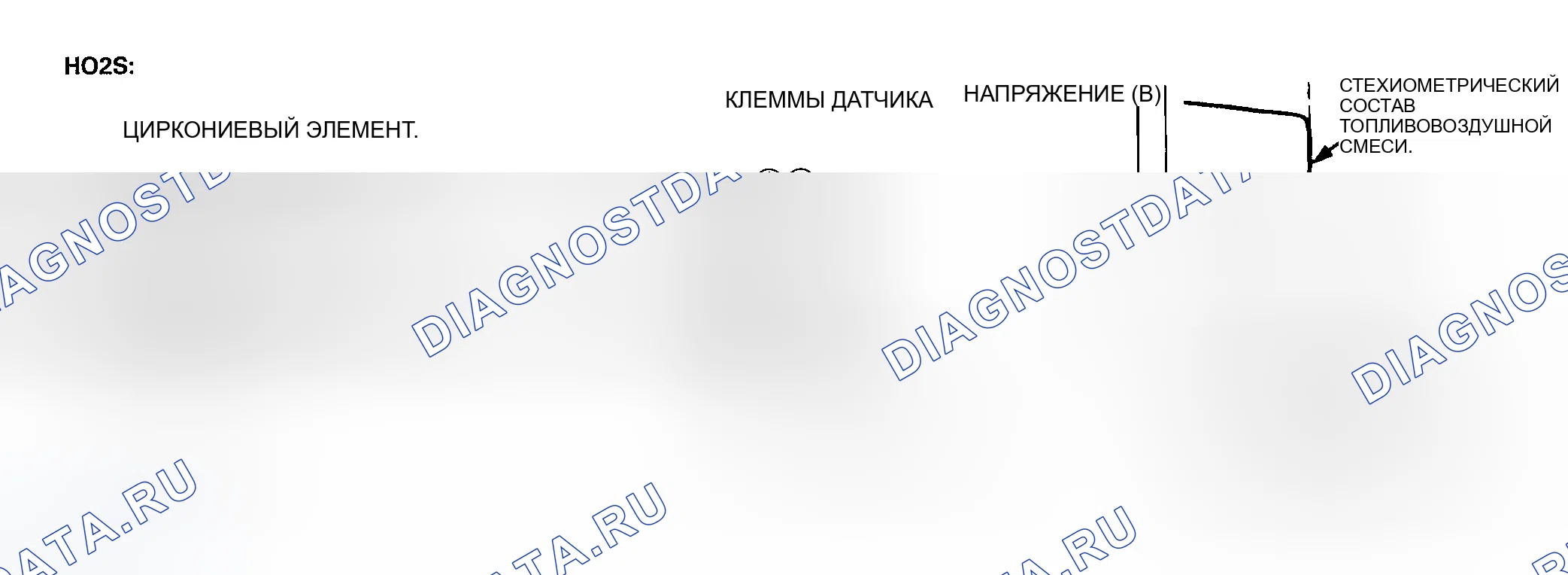 Рис. 110: Первичный нагретый кислородный датчик (первичный подогреваемый кислородный датчик) (датчик 1). Honda Civic GA
