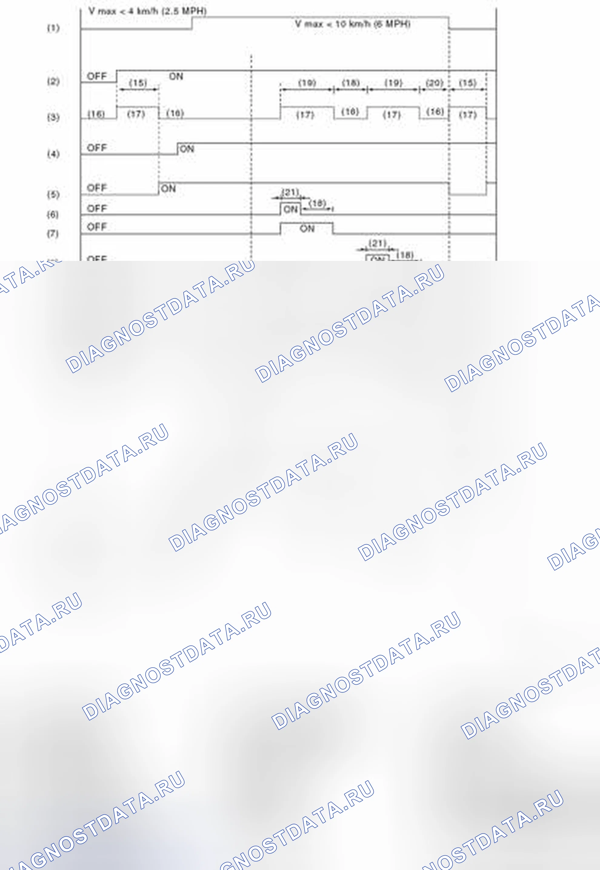 Рис. 54: УСЛОВИЯ КОНТРОЛЯ ПОСЛЕДОВАТЕЛЬНОСТИ АБС. Subaru Legacy BM/BR рестайлинг