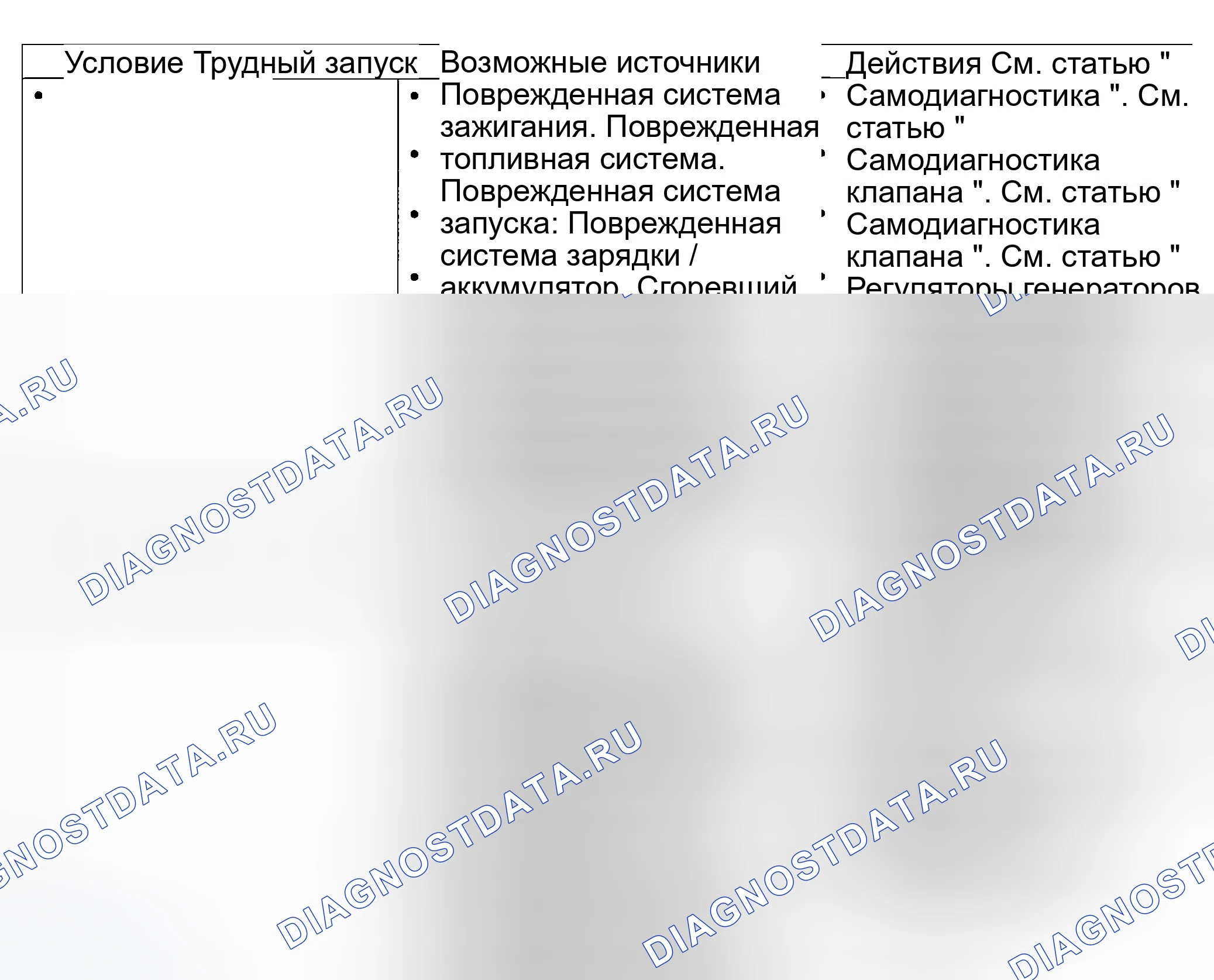 Рис. 5: Диаграмма симптомов. Ford Explorer Sport Trac I