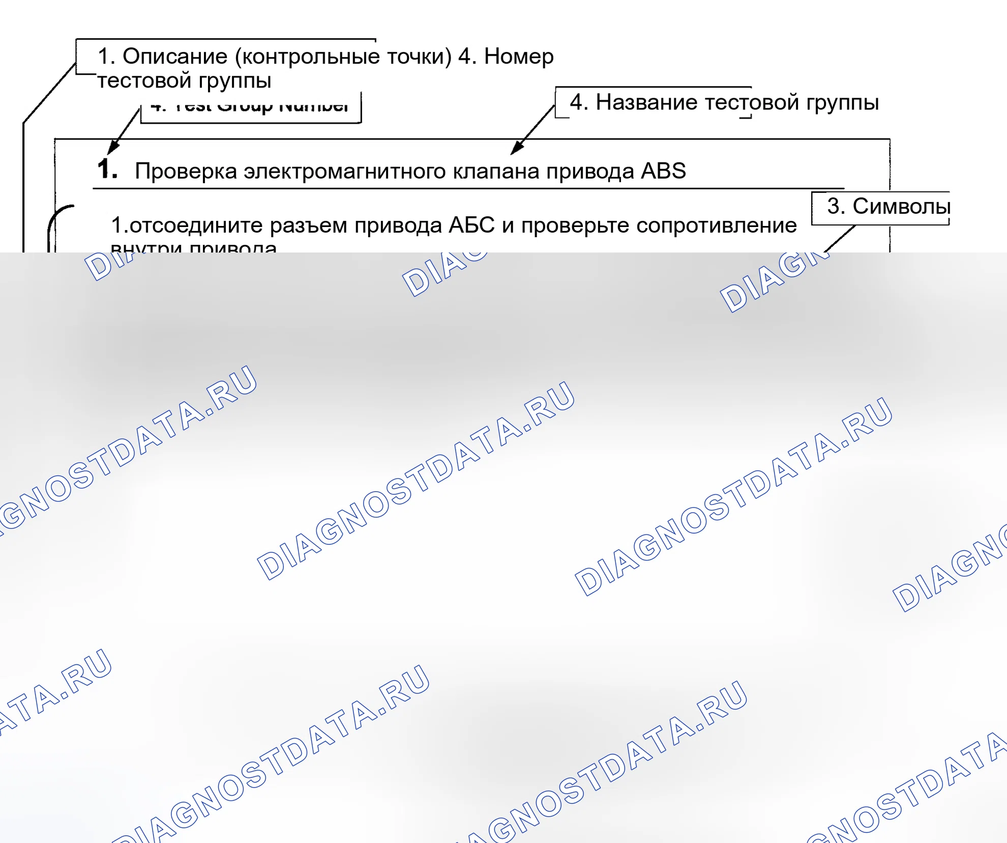 Рис. 8: КАК СЛЕДОВАТЬ ТЕСТОВЫМ ГРУППАМ В ДИАГНОСТИКЕ НЕИСПРАВНОСТЕЙ. Honda Stream I
