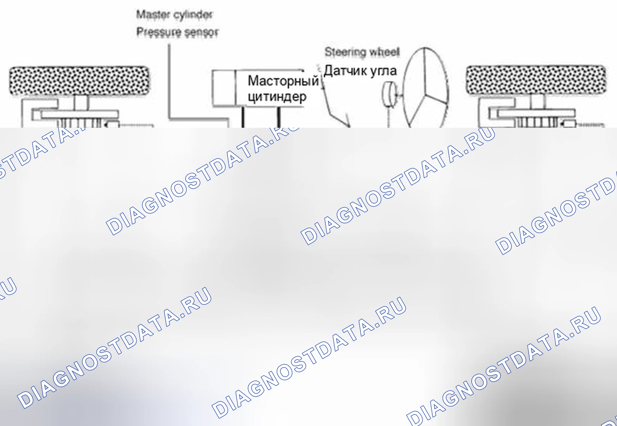 Рис. 64: Описание системы управления ESC. Hyundai Veracruz I