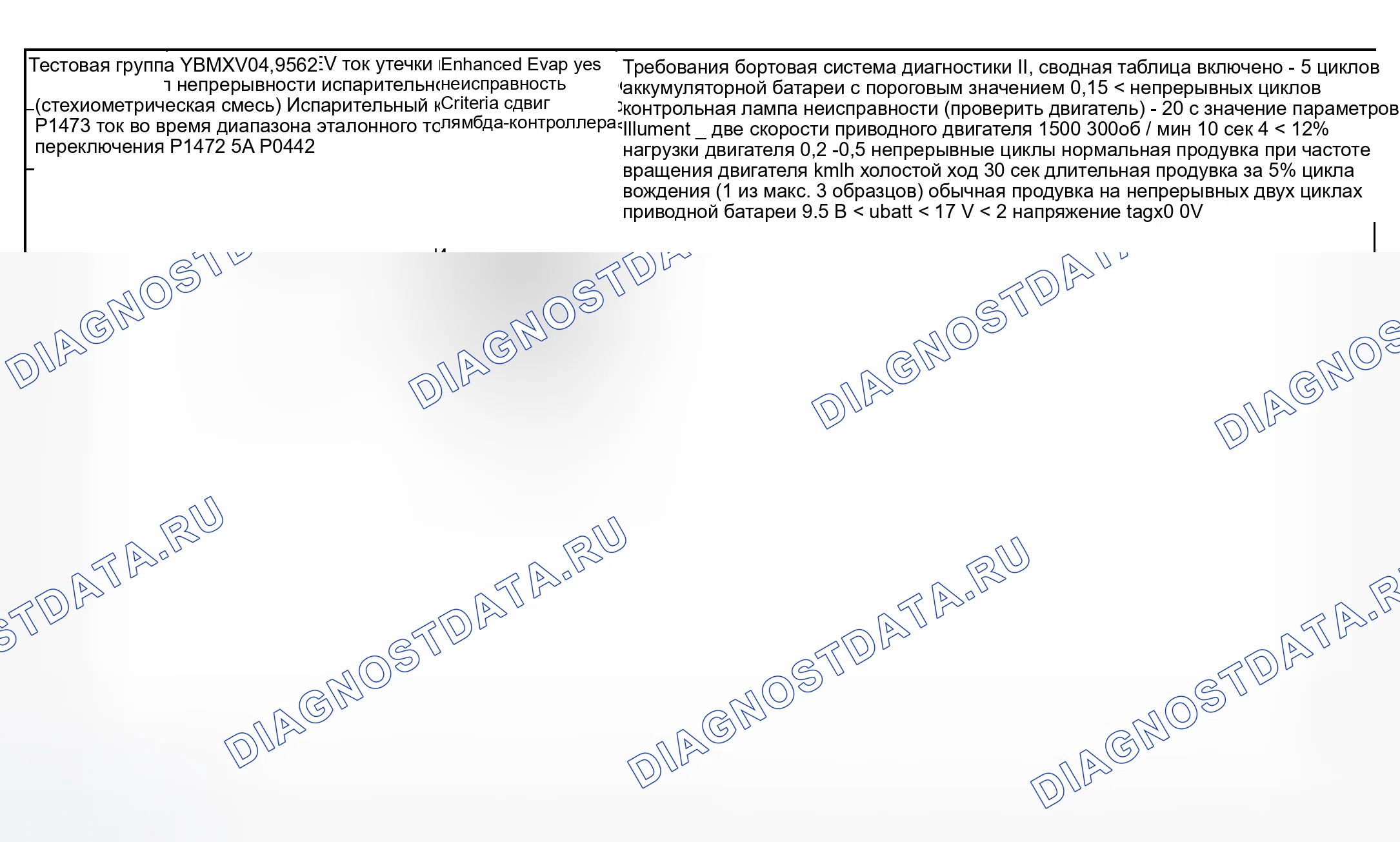 Рис. 85: расшифровка кода ошибки Chart (M5 и Z8) - 2 из 7. BMW M5 E39