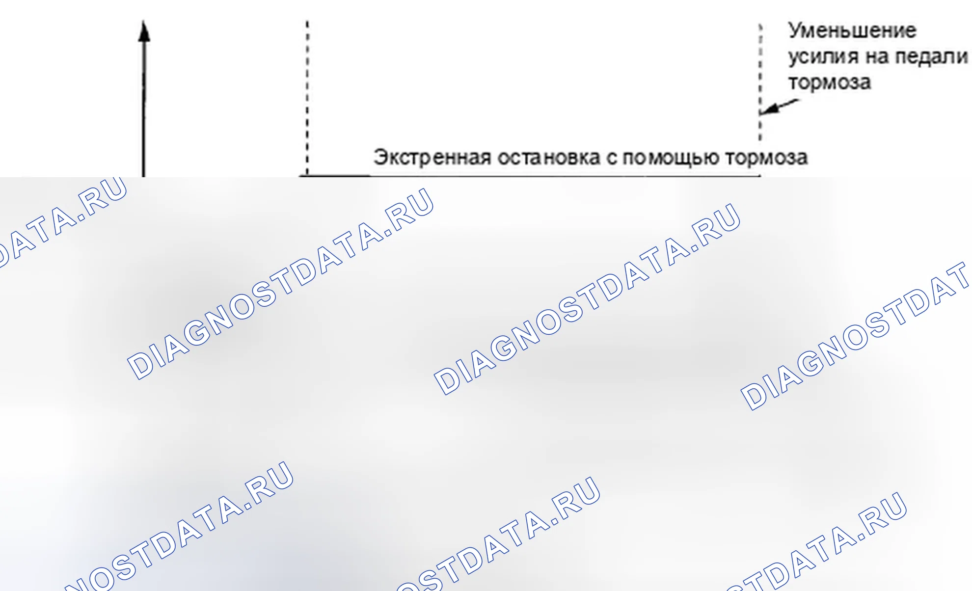 Рис. 138: Функции помощи при торможении. Honda Accord VIII рестайлинг