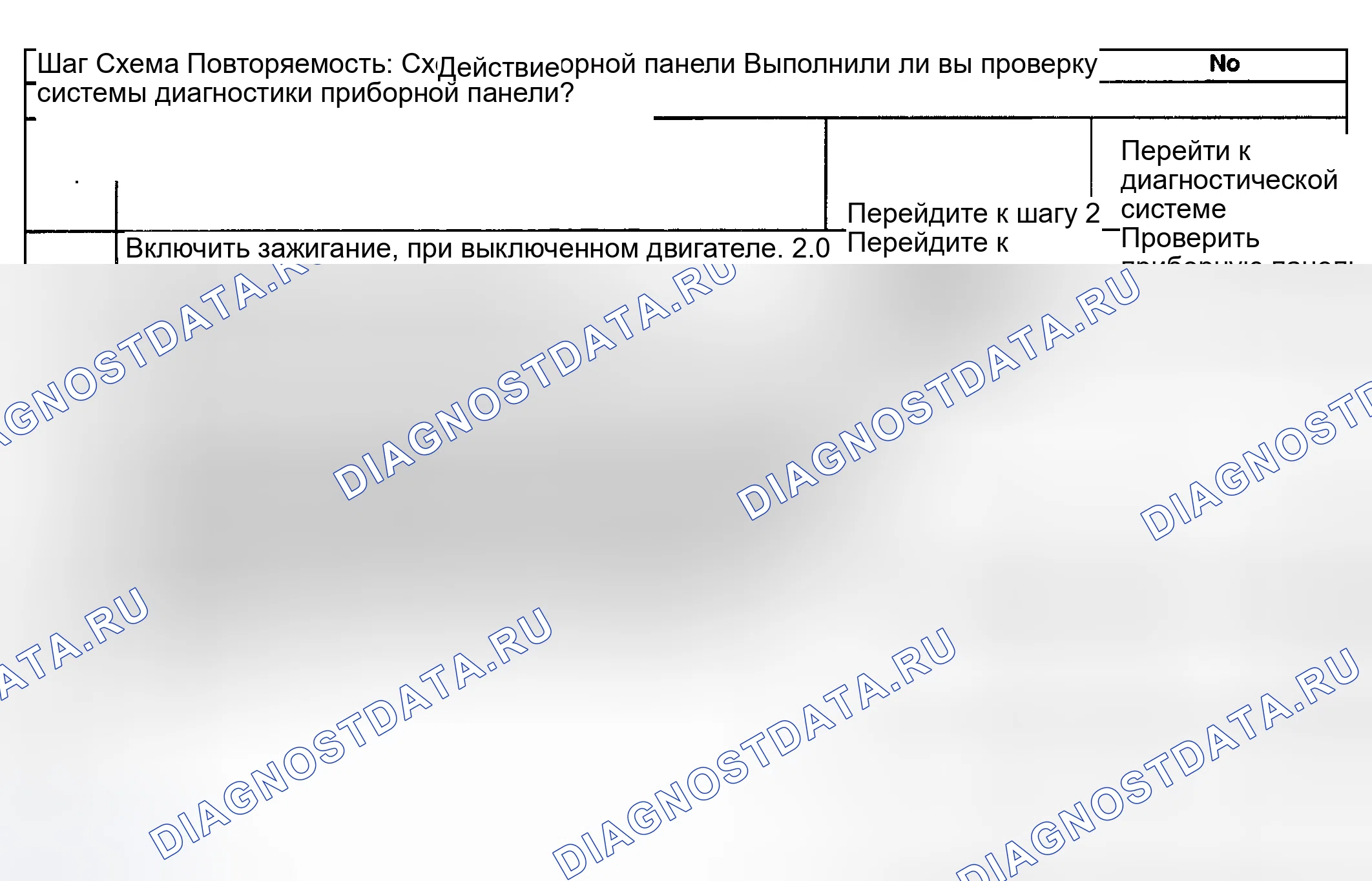 Рис. 87: Приборная панель в нерабочем состоянии. GMC Yukon Denali GMT800