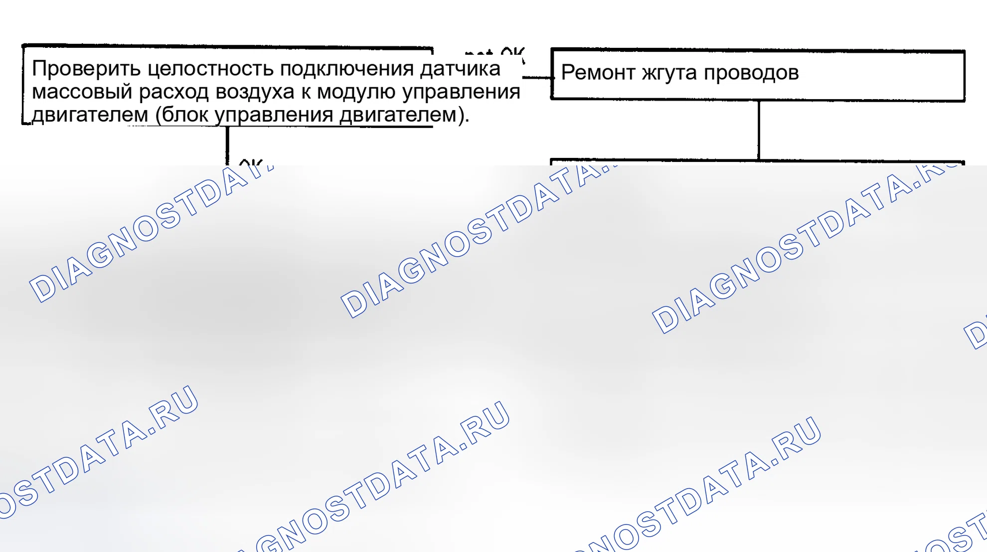 Рис. 33: расшифровка кодов ошибок P0102. Porsche Boxster 986