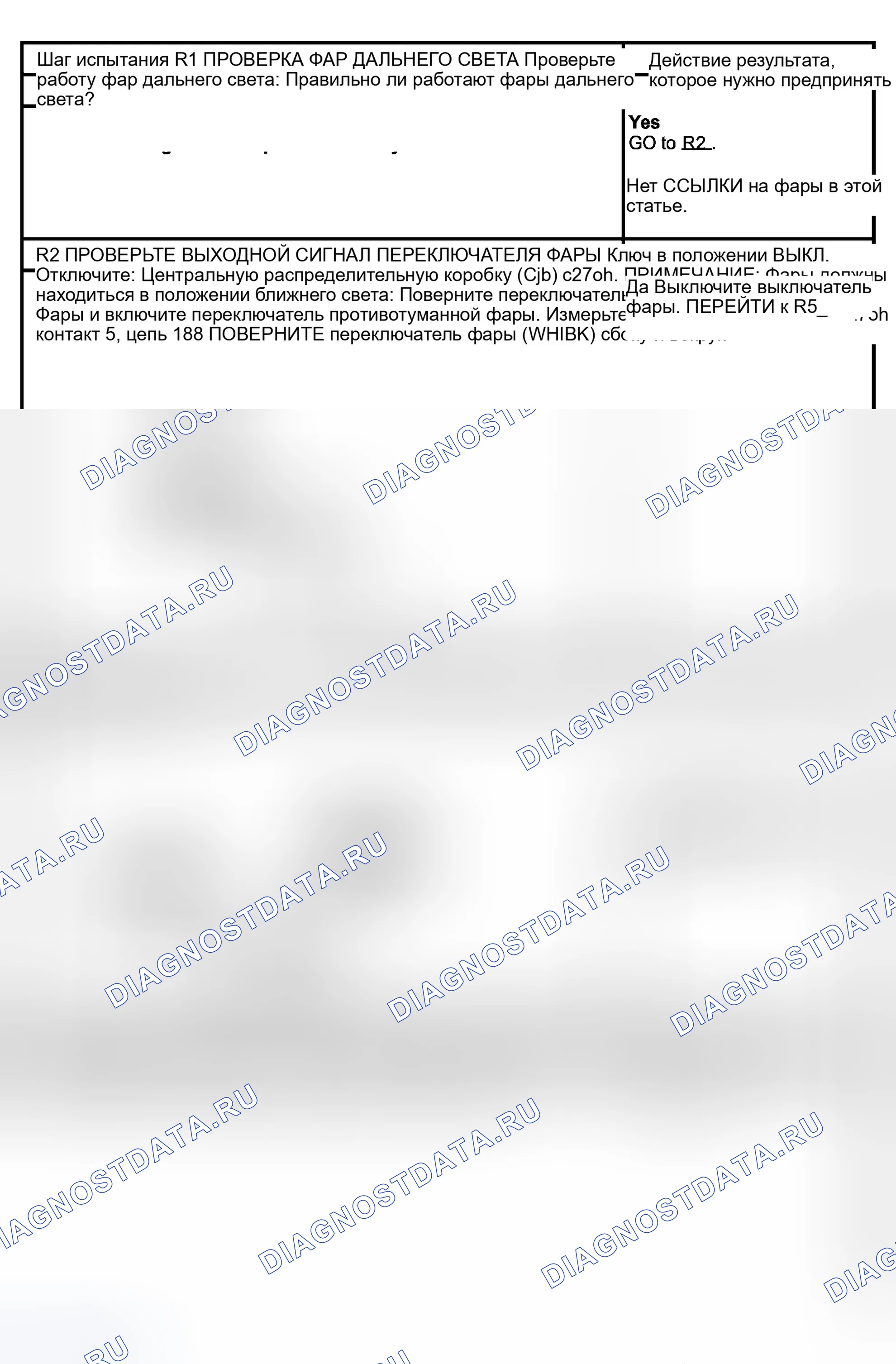 Рис. 86: ТОЧЕЧНОЕ ИСПЫТАНИЕ R: ПРОТИВОТУМАННЫЕ ФАРЫ НЕ РАБОТАЮТ. Ford Expedition II