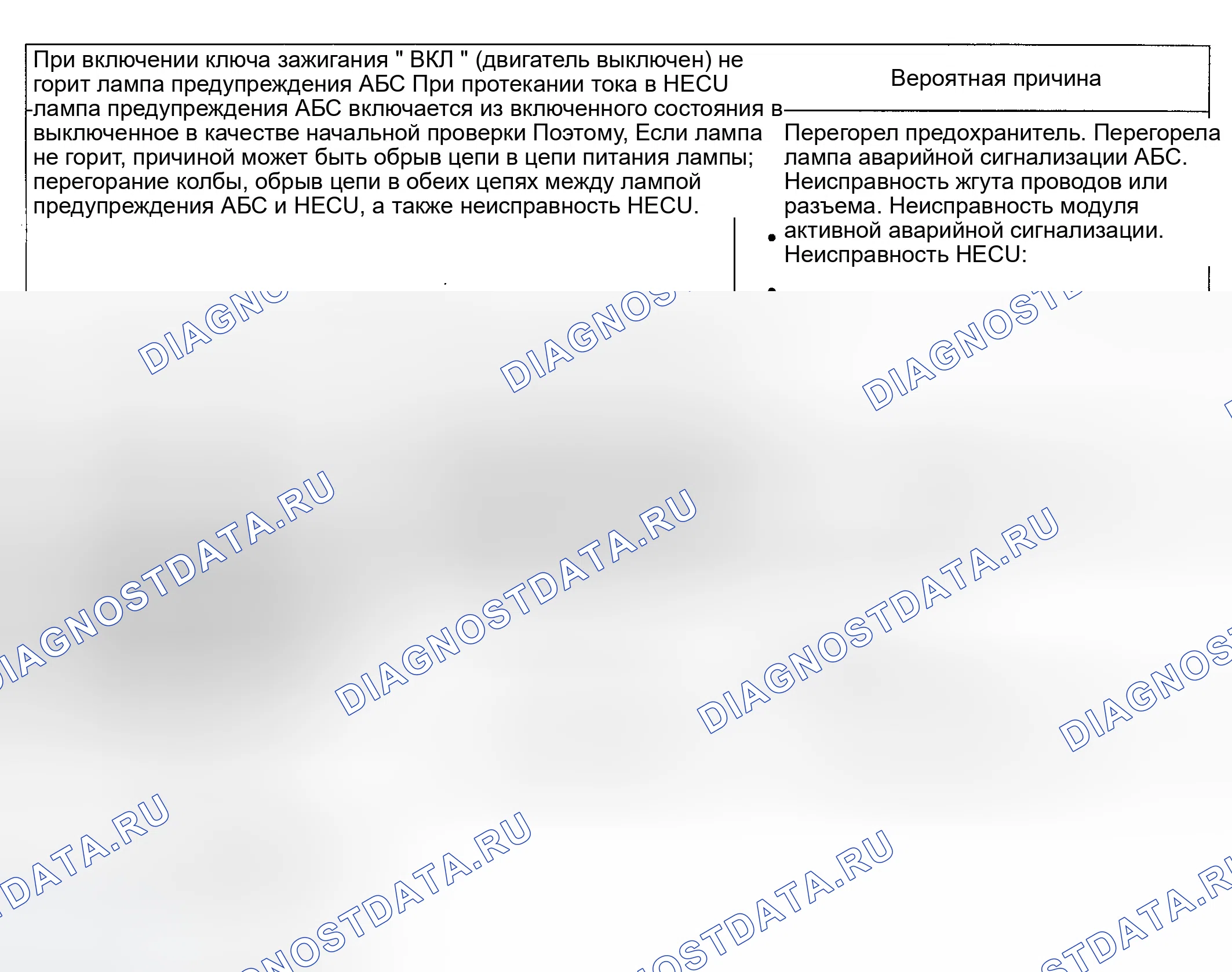Рис. 14: ПРОЦЕДУРА ПРОВЕРКИ 3. Hyundai Accent II рестайлинг