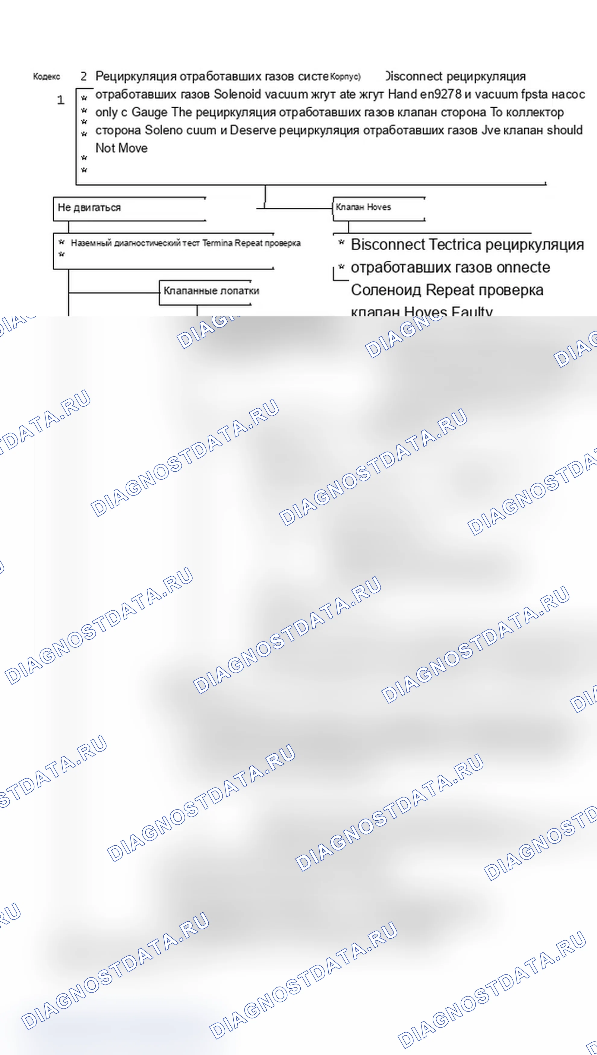 Рис. 407: Блок-схема кода 32 - Отказ системы рециркуляция отработавших газов (2.8L корпуса «P») (1 из 2). Chevrolet Camaro III рестайлинг