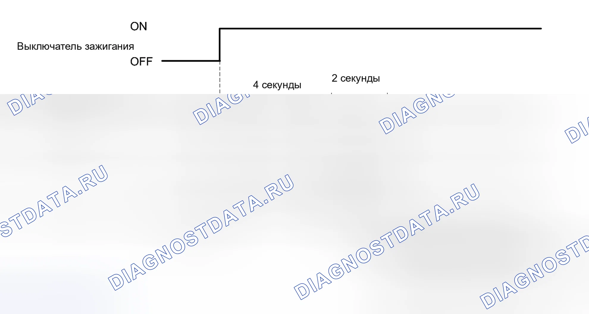Рис. 24. Kia Soul II