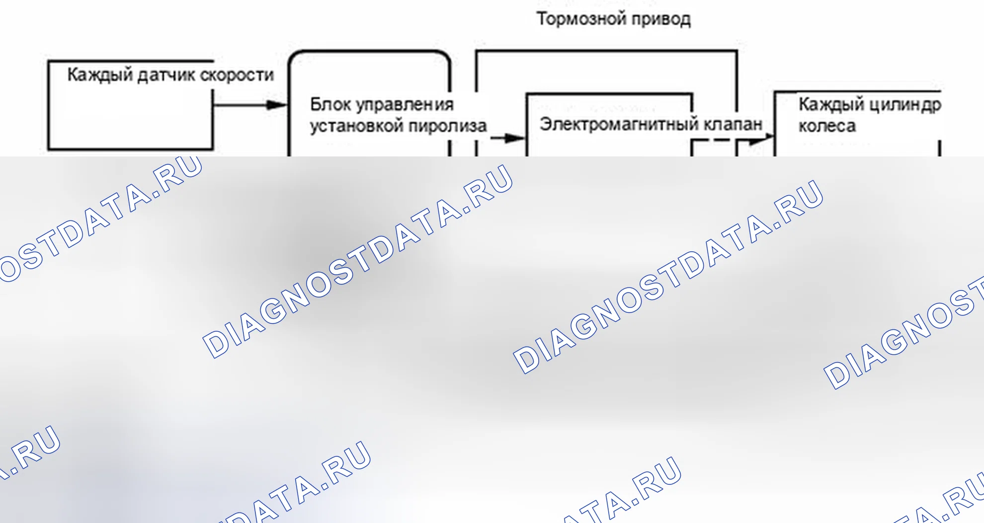 Рис. 159. Haval H6S I