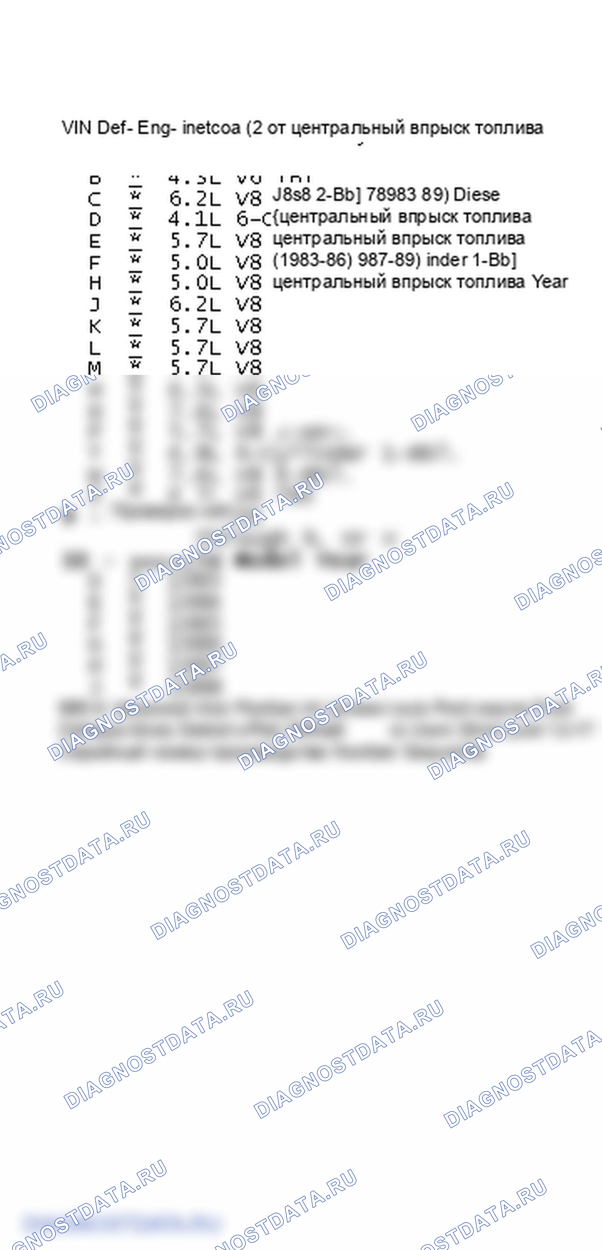 Рис. 2: Определение VIN (2 из 2). GMC Cab & Chassis V3500 