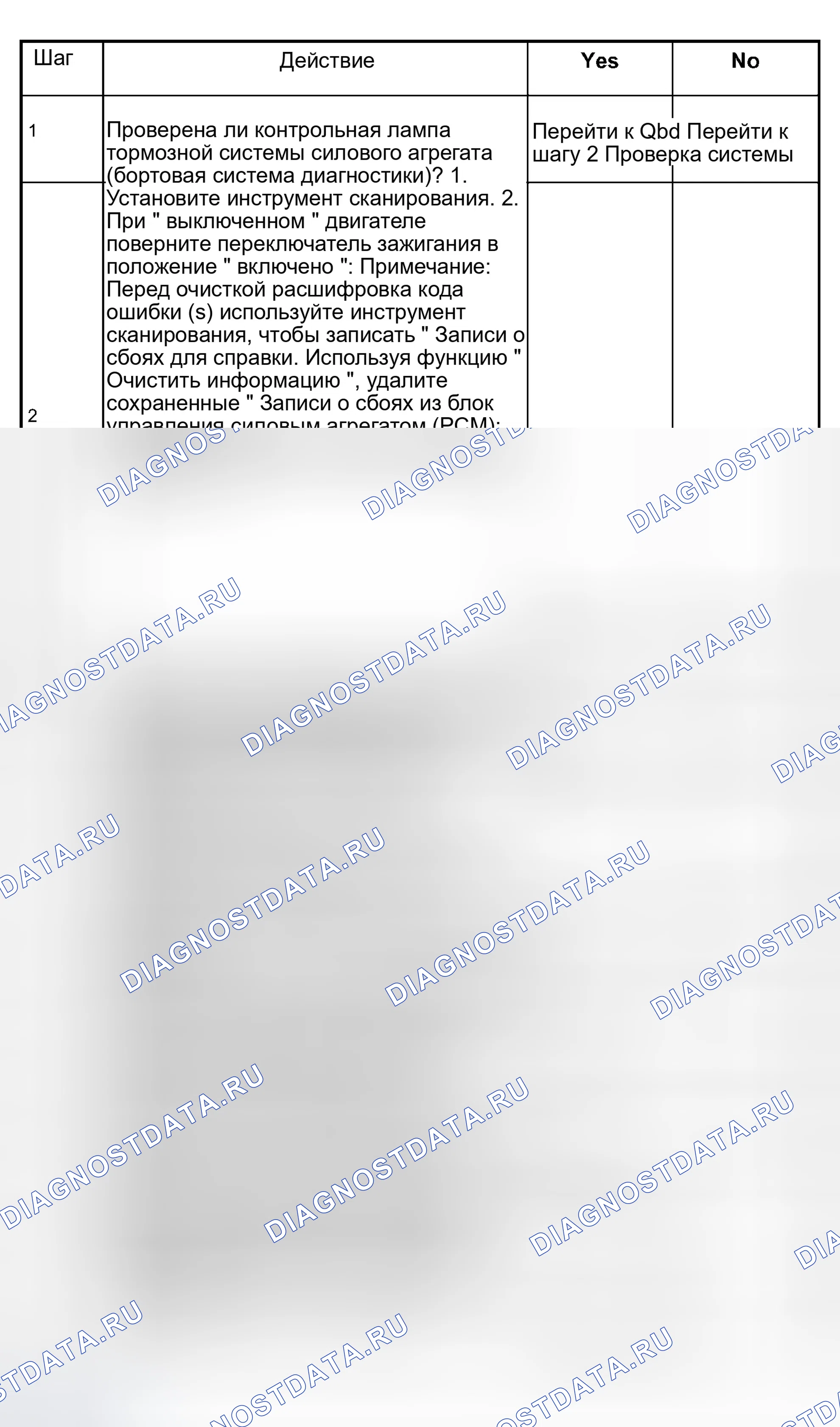 Рис. 60: Диагностическая диаграмма расшифровка кода ошибки P0719 тормоз выключатель низкий уровень в цепи (Stuck On) (1 из 2). Isuzu Rodeo II