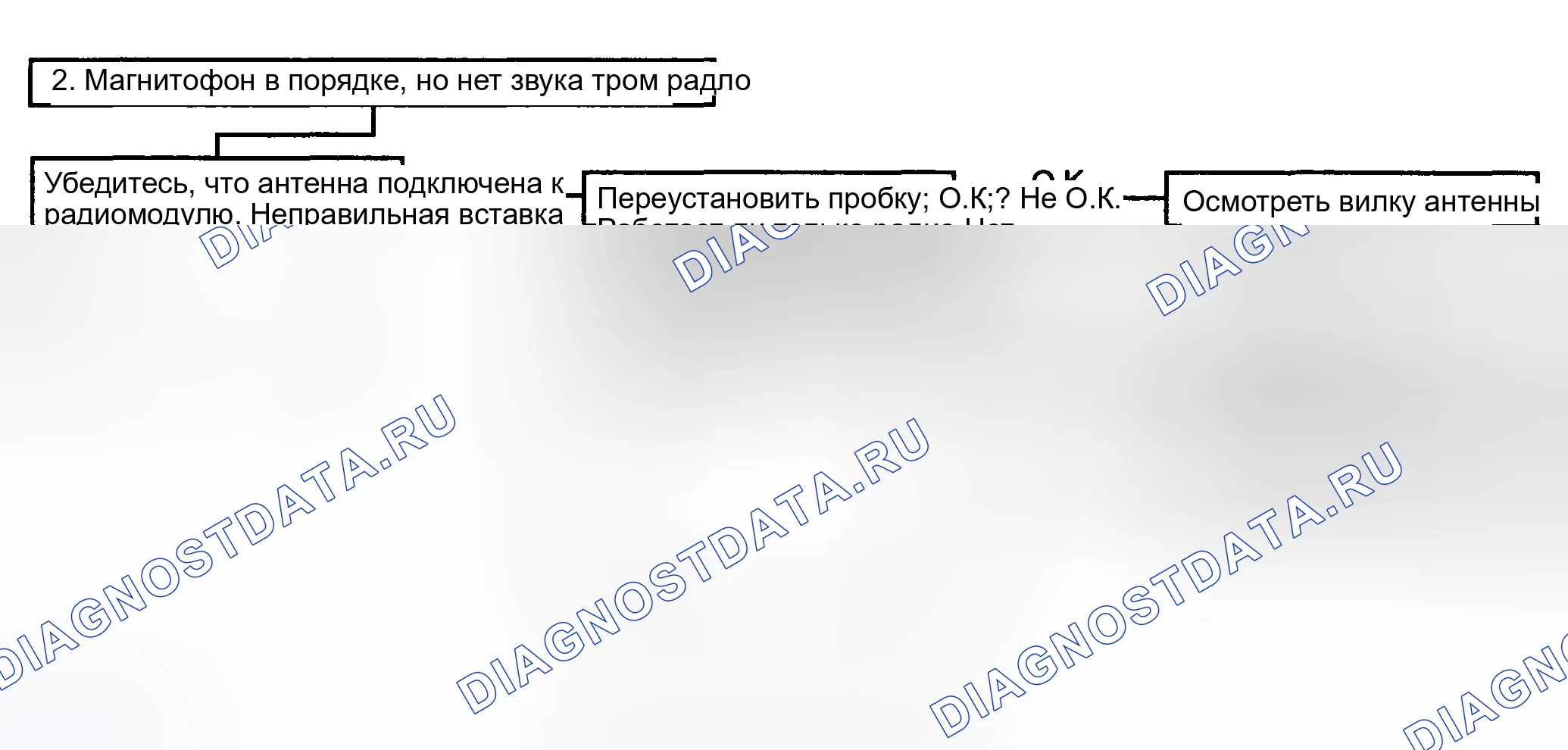 Рис. 81. Hyundai Santa Fe I