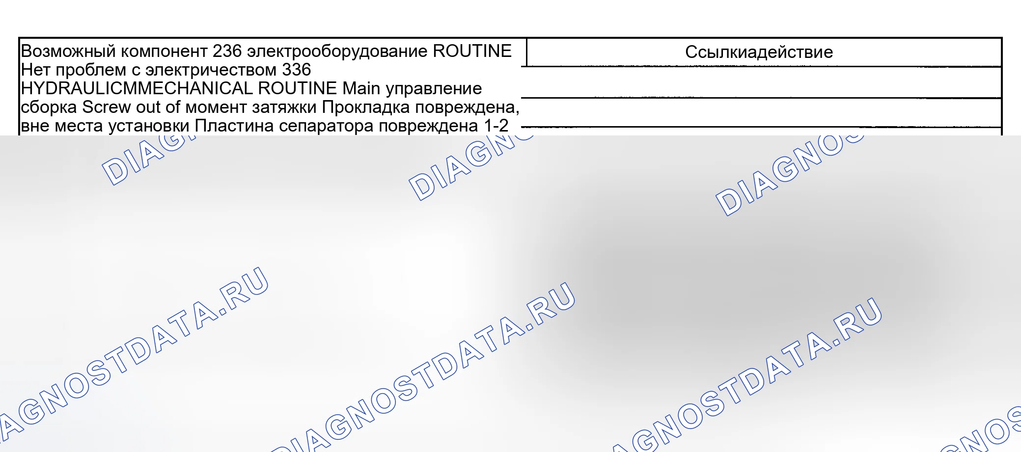 Рис. 314: Проблемы со сменой: Суровые 3-2. Ford Explorer Sport Trac I