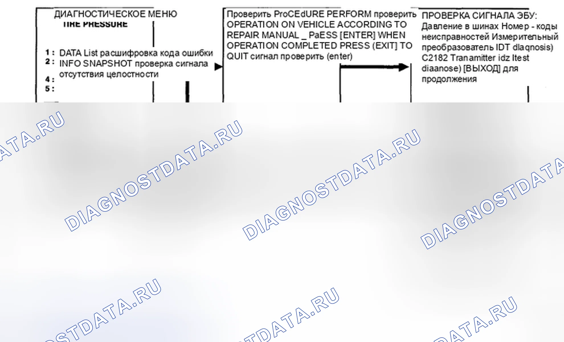Рис. 33. Toyota Sienna II рестайлинг