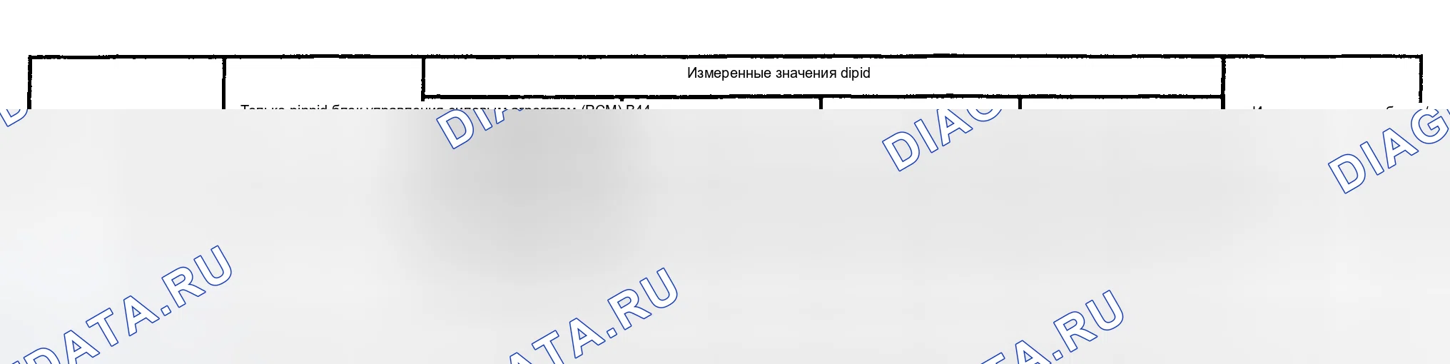 Рис. 10. Hyundai ix20 I рестайлинг