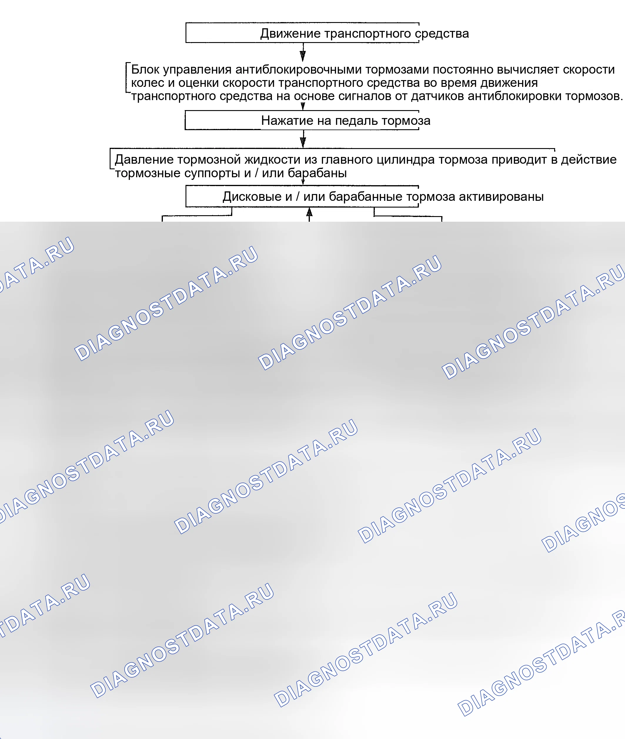 Рис. 54: СХЕМА РАБОТЫ СИСТЕМЫ. Kia Sedona I